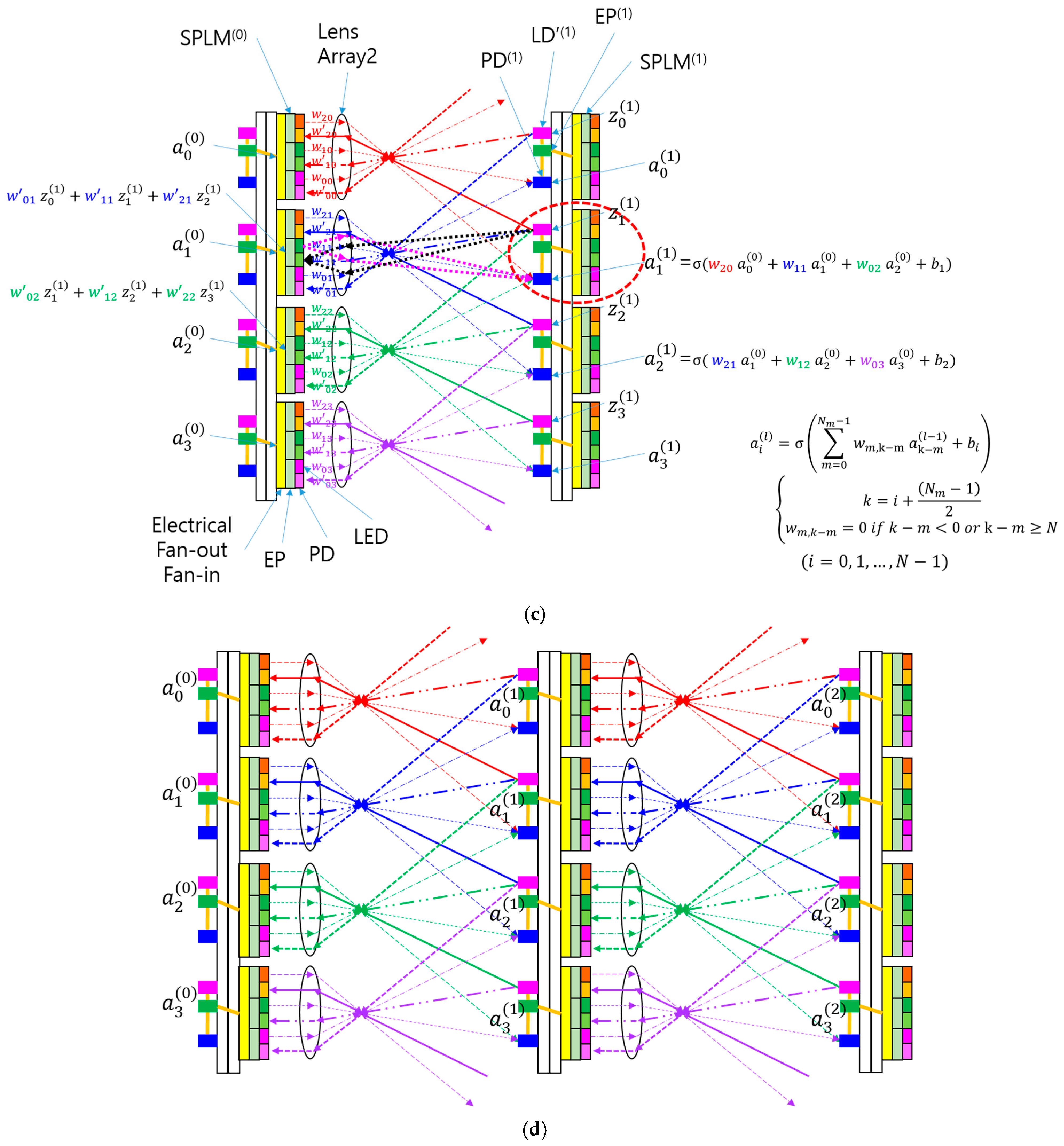 Computers 14 00111 g005b