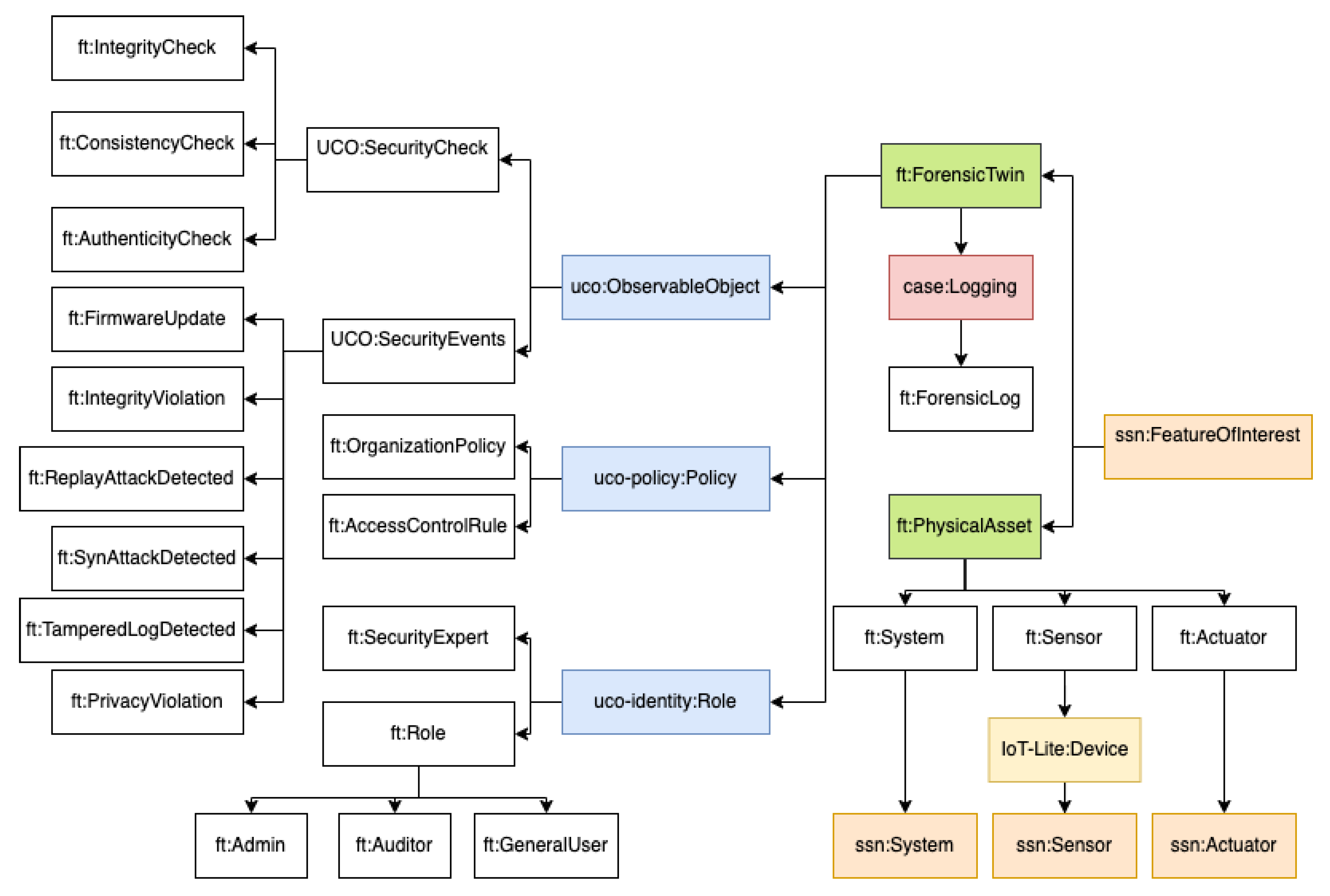 Computers 14 00115 g002