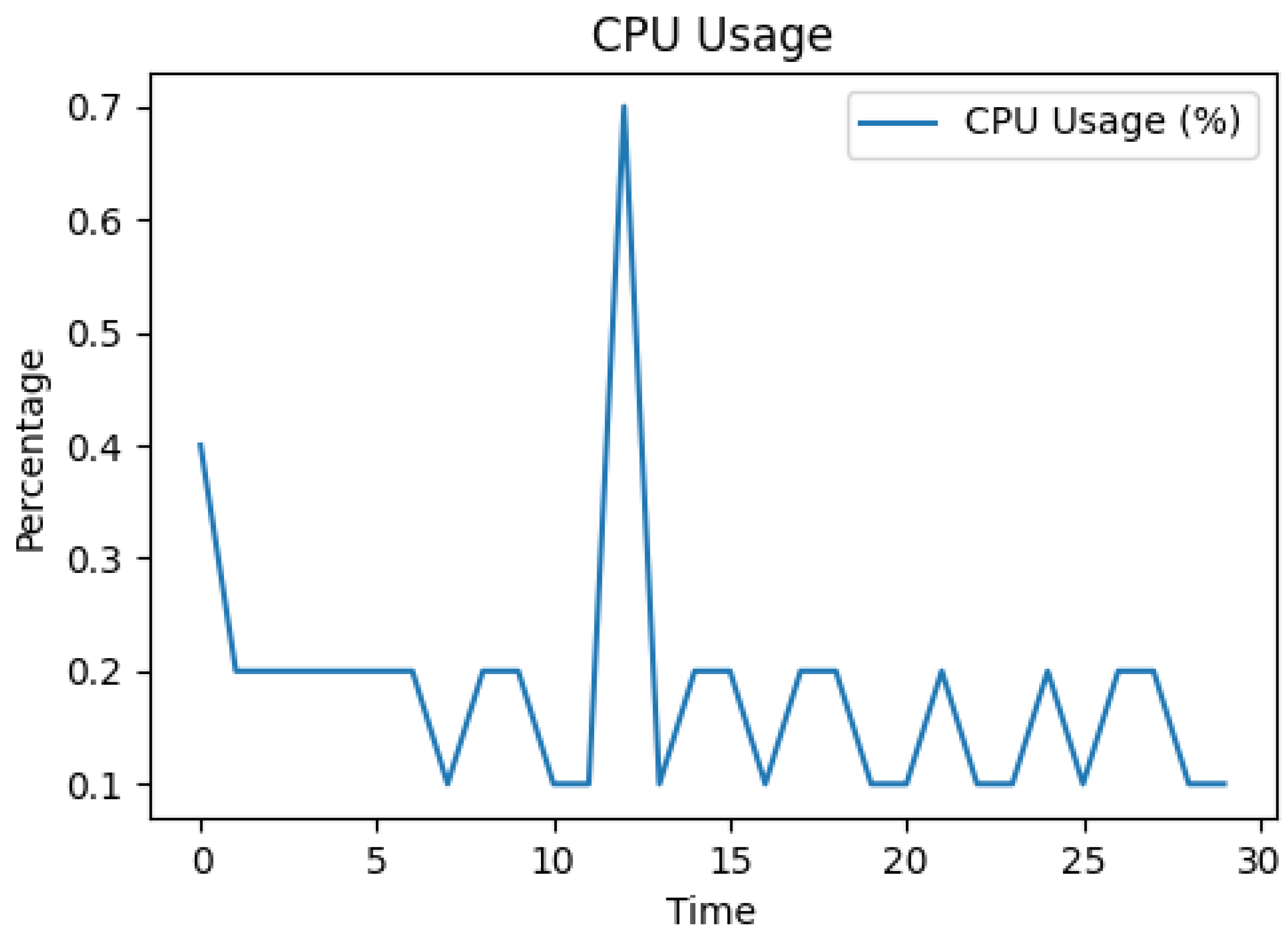 Computers 14 00115 g003