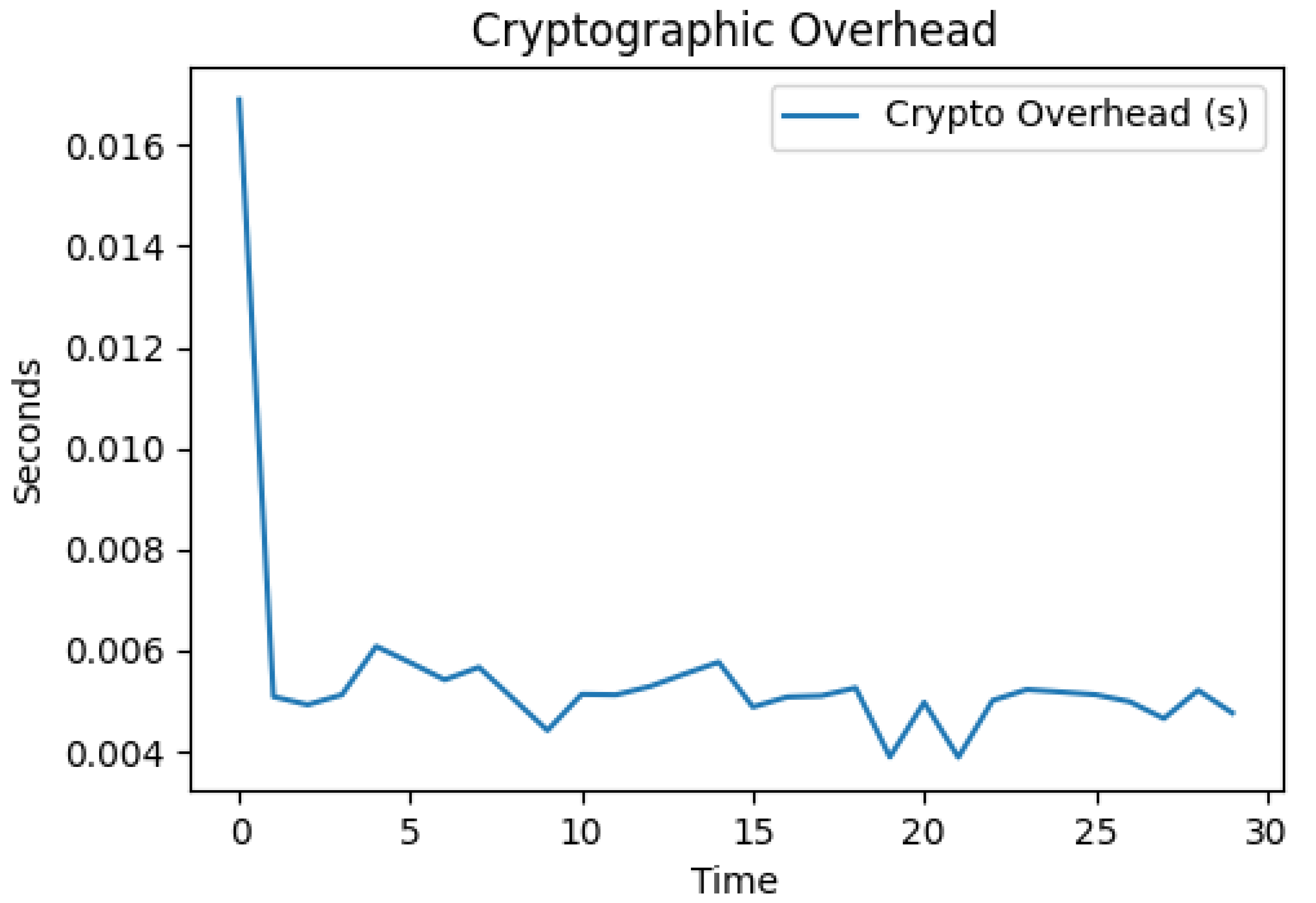 Computers 14 00115 g004
