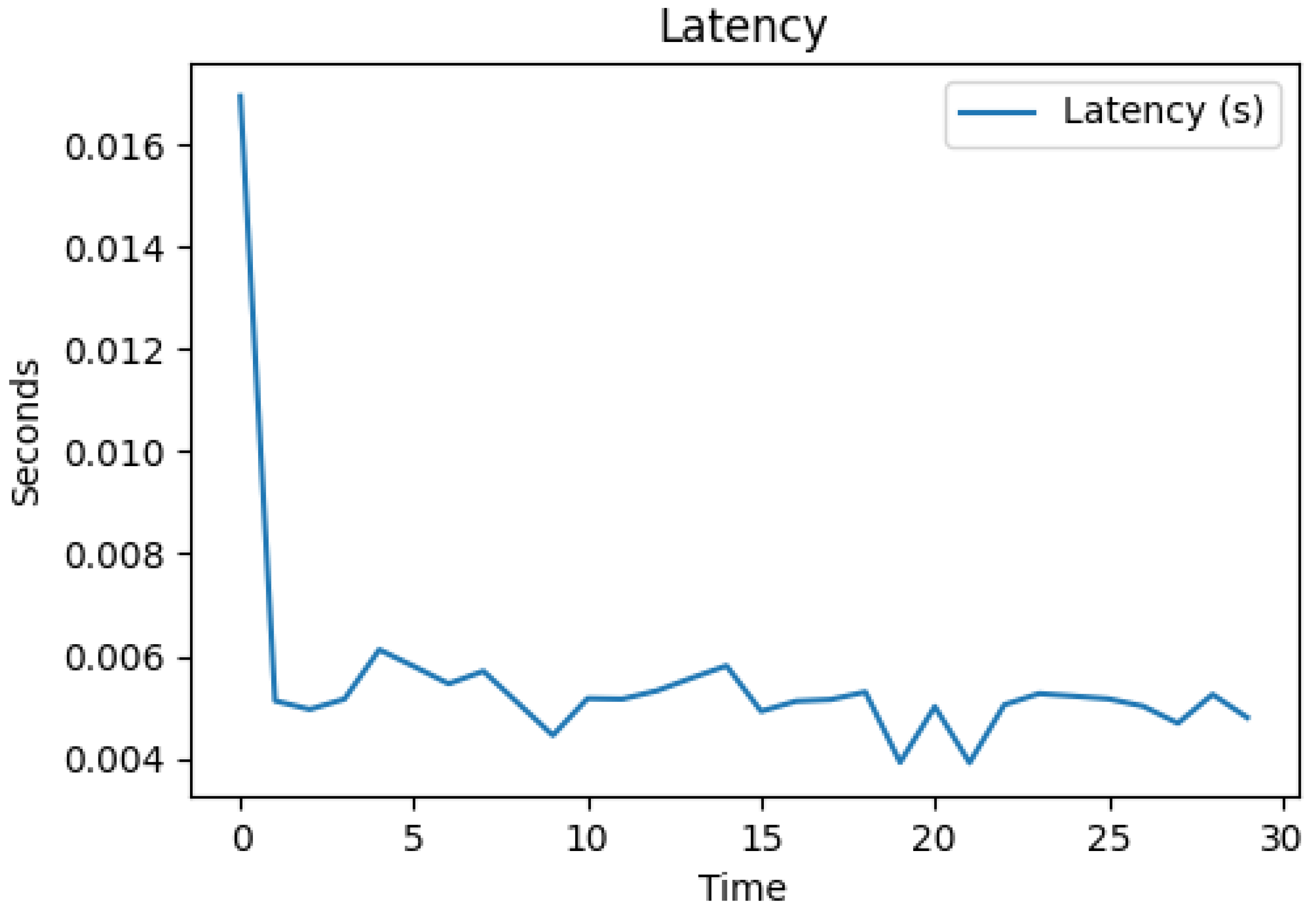 Computers 14 00115 g005