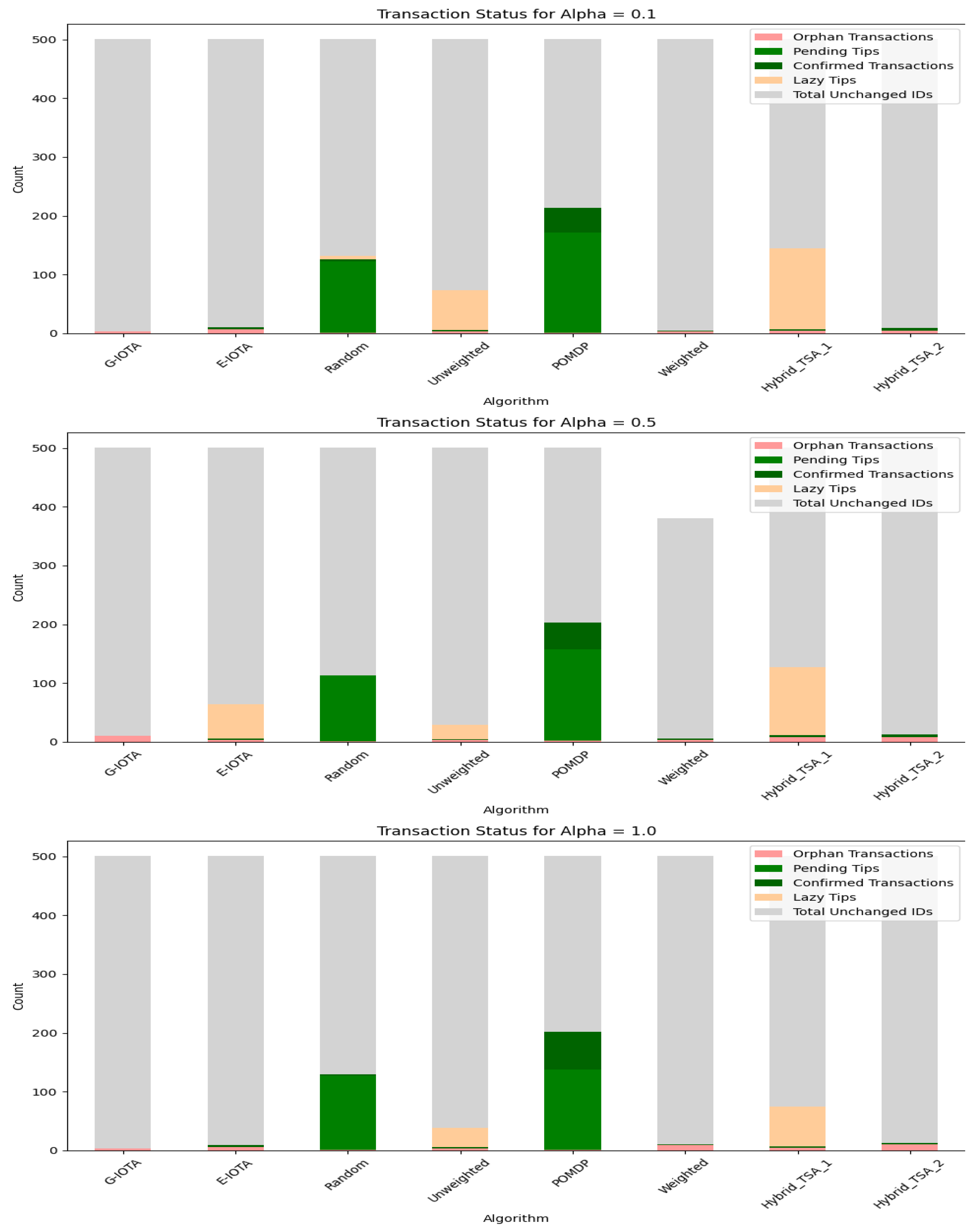 Computers 14 00117 g008