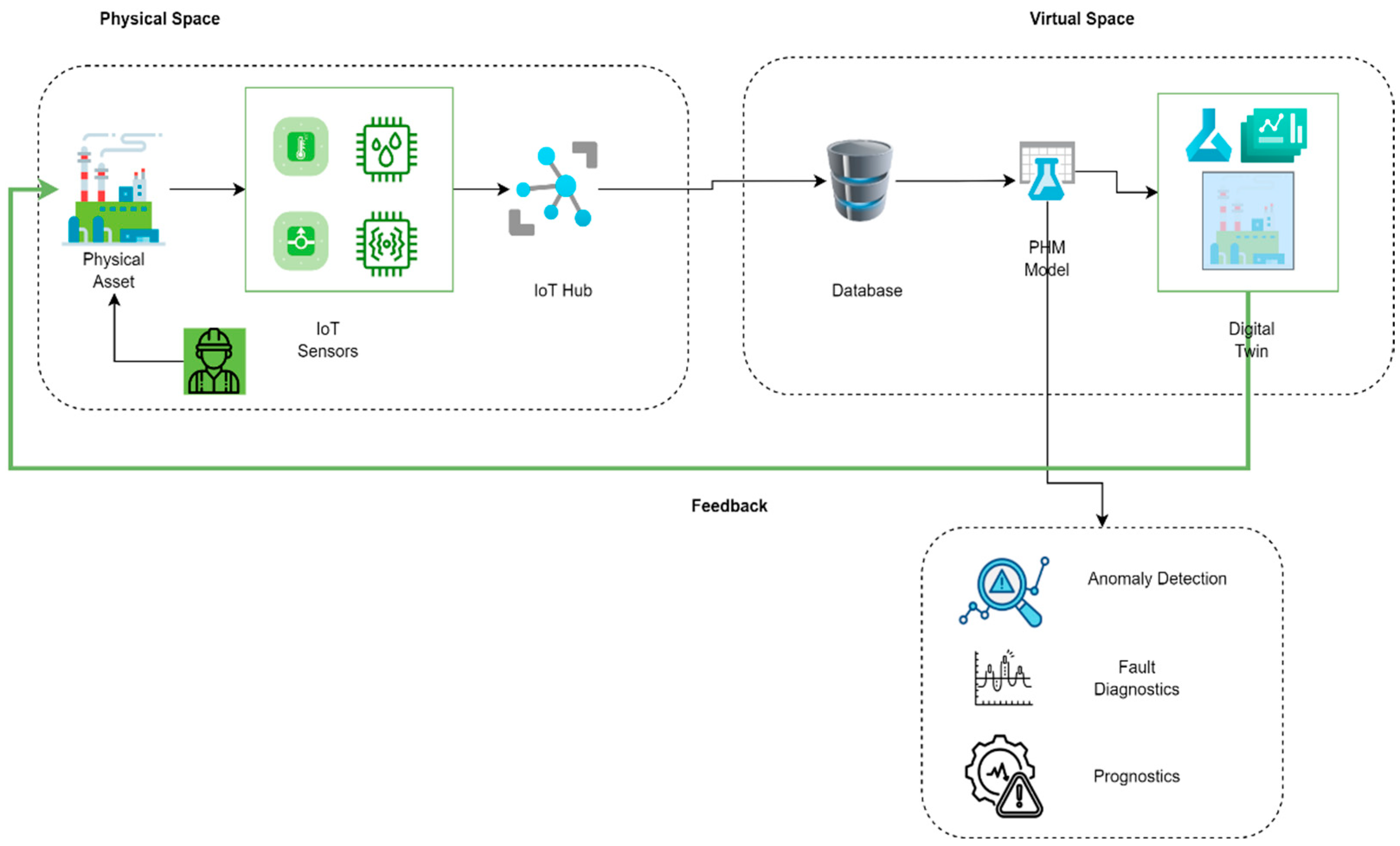 Computers 14 00121 g001
