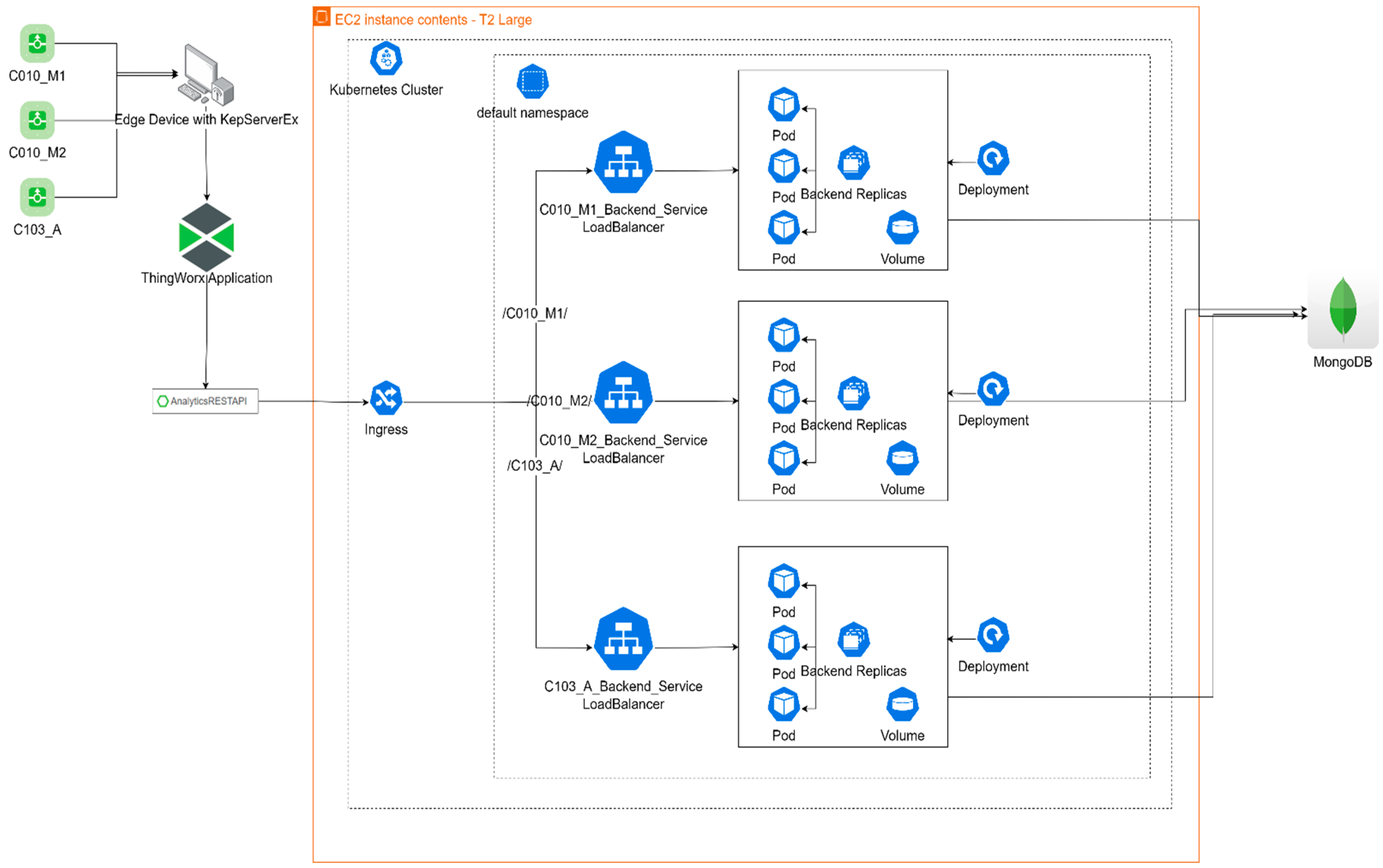 Computers 14 00121 g005