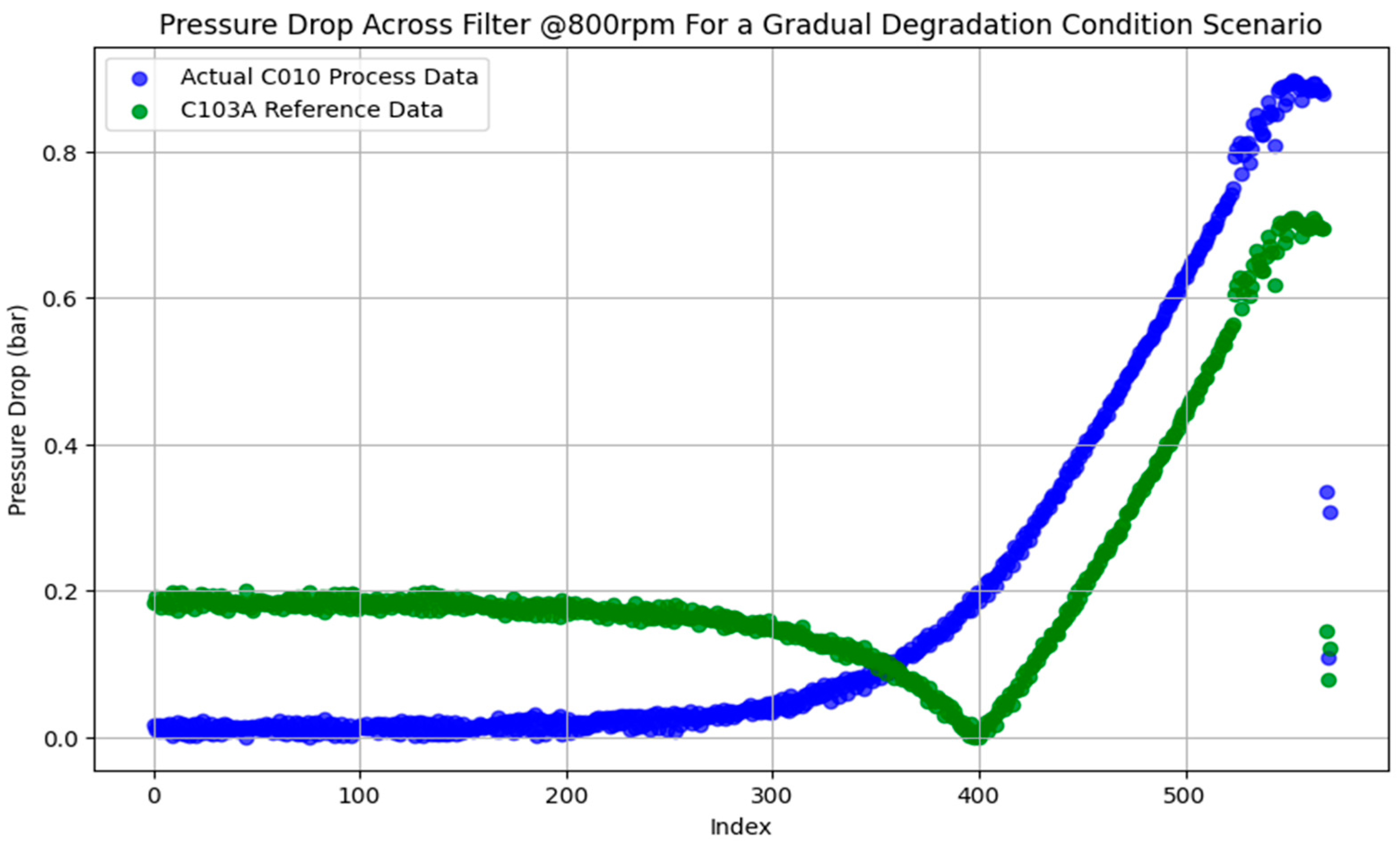 Computers 14 00121 g008