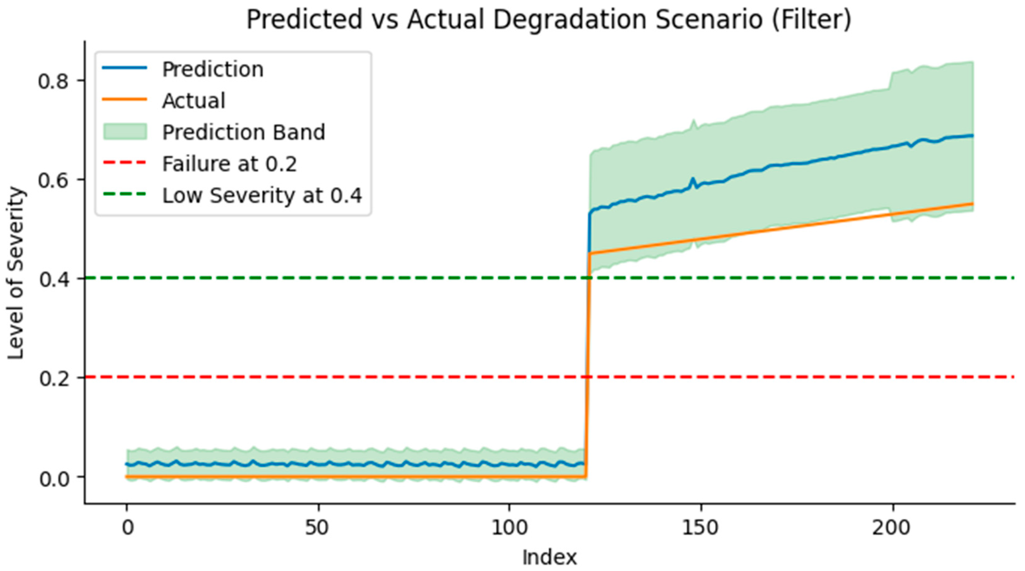 Computers 14 00121 g023