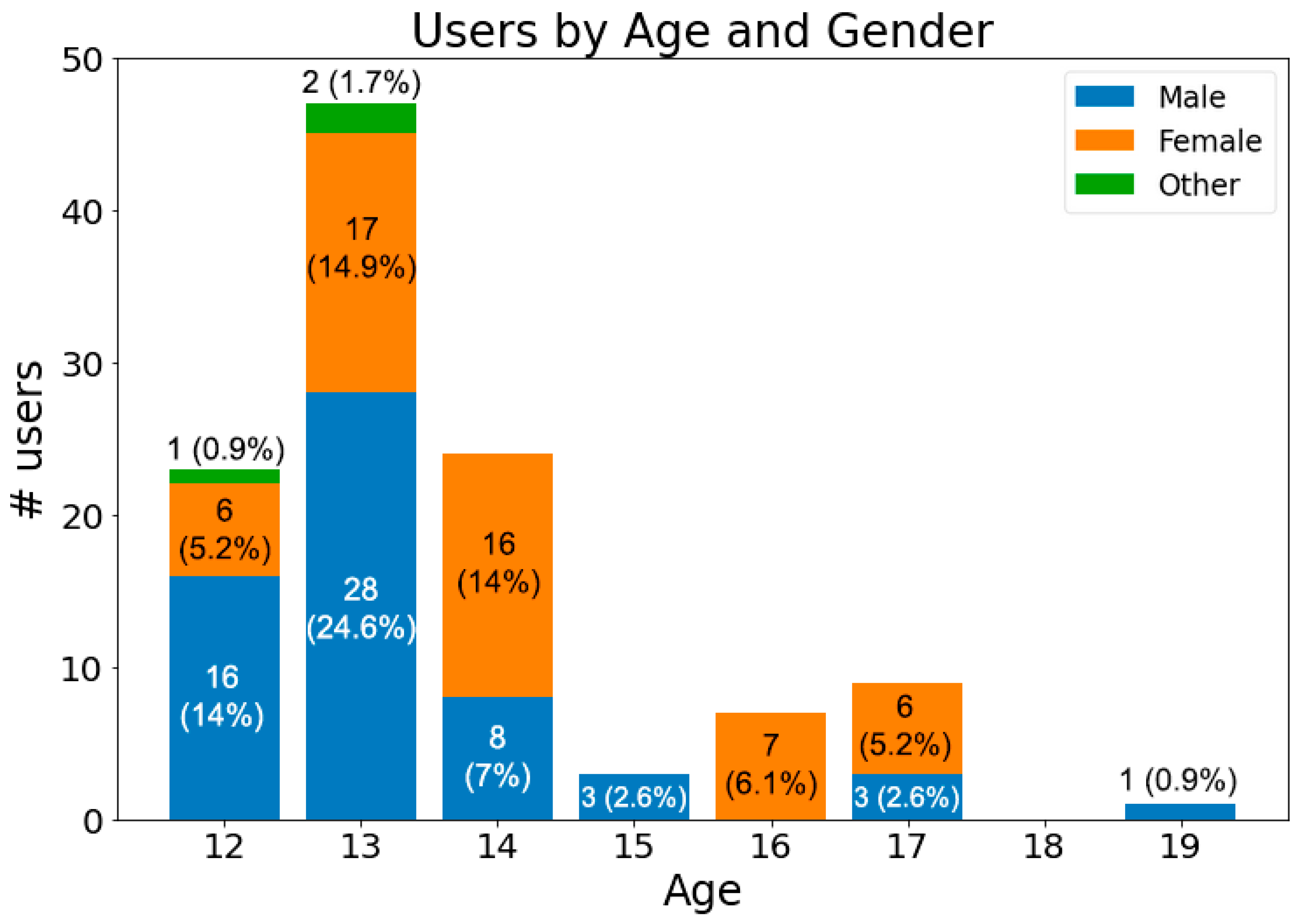 Computers 14 00122 g005