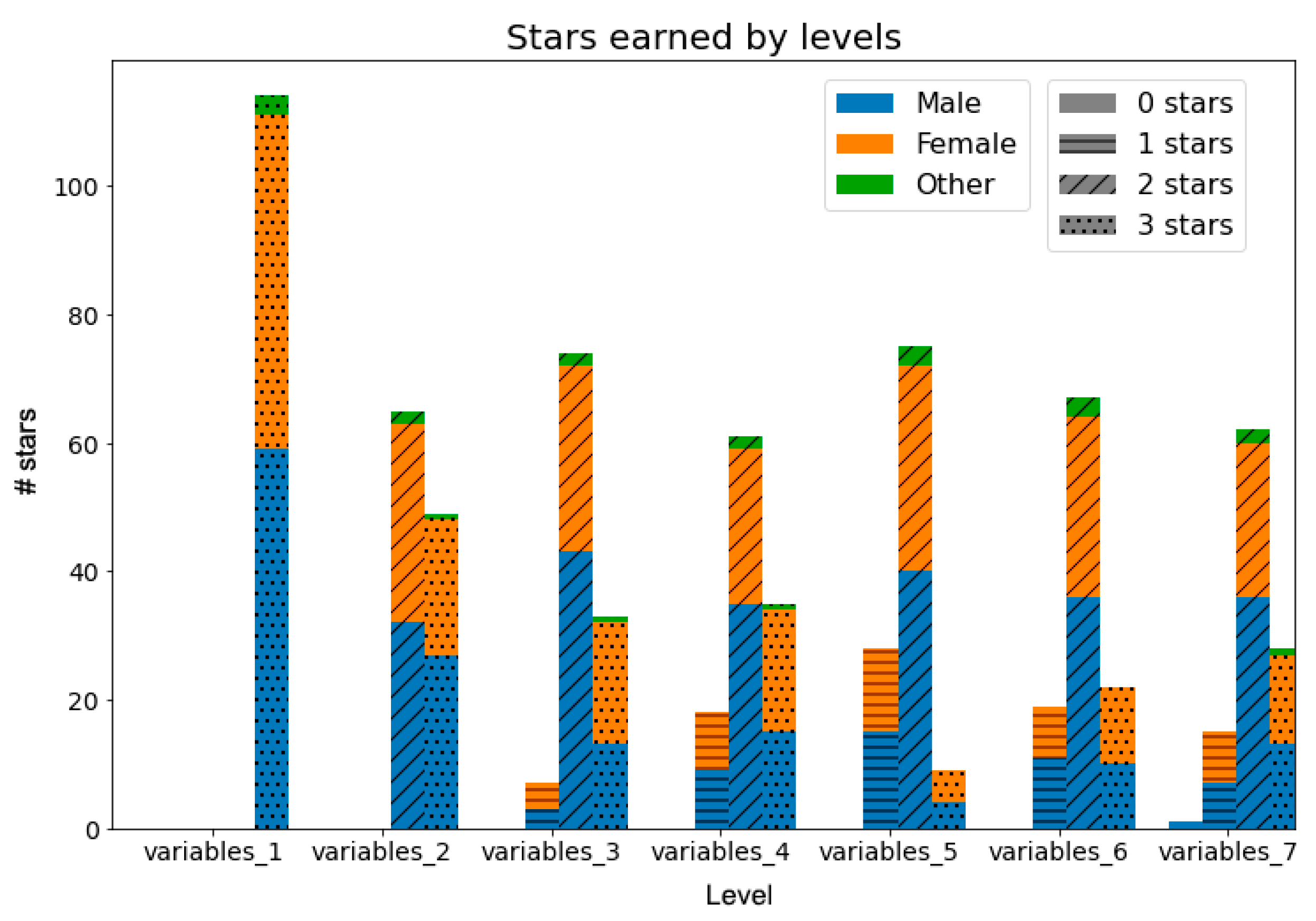 Computers 14 00122 g009