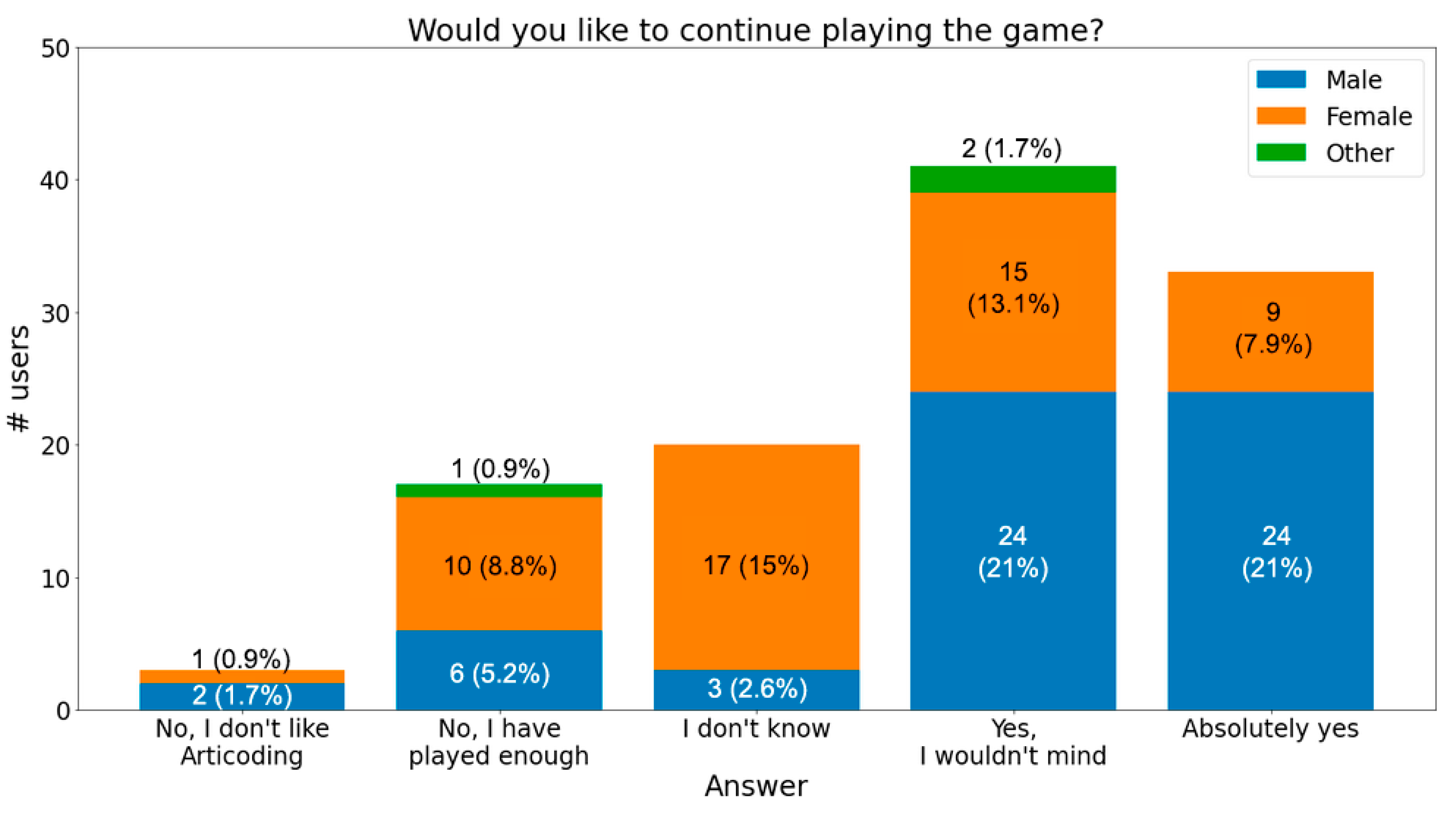 Computers 14 00122 g011