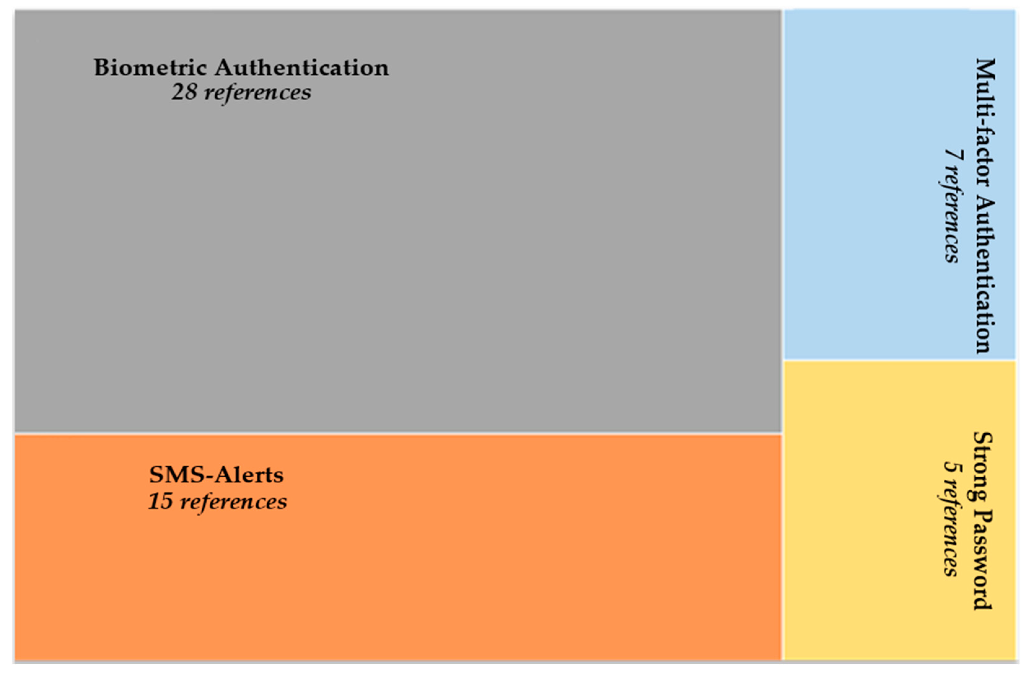 Computers 14 00129 g003