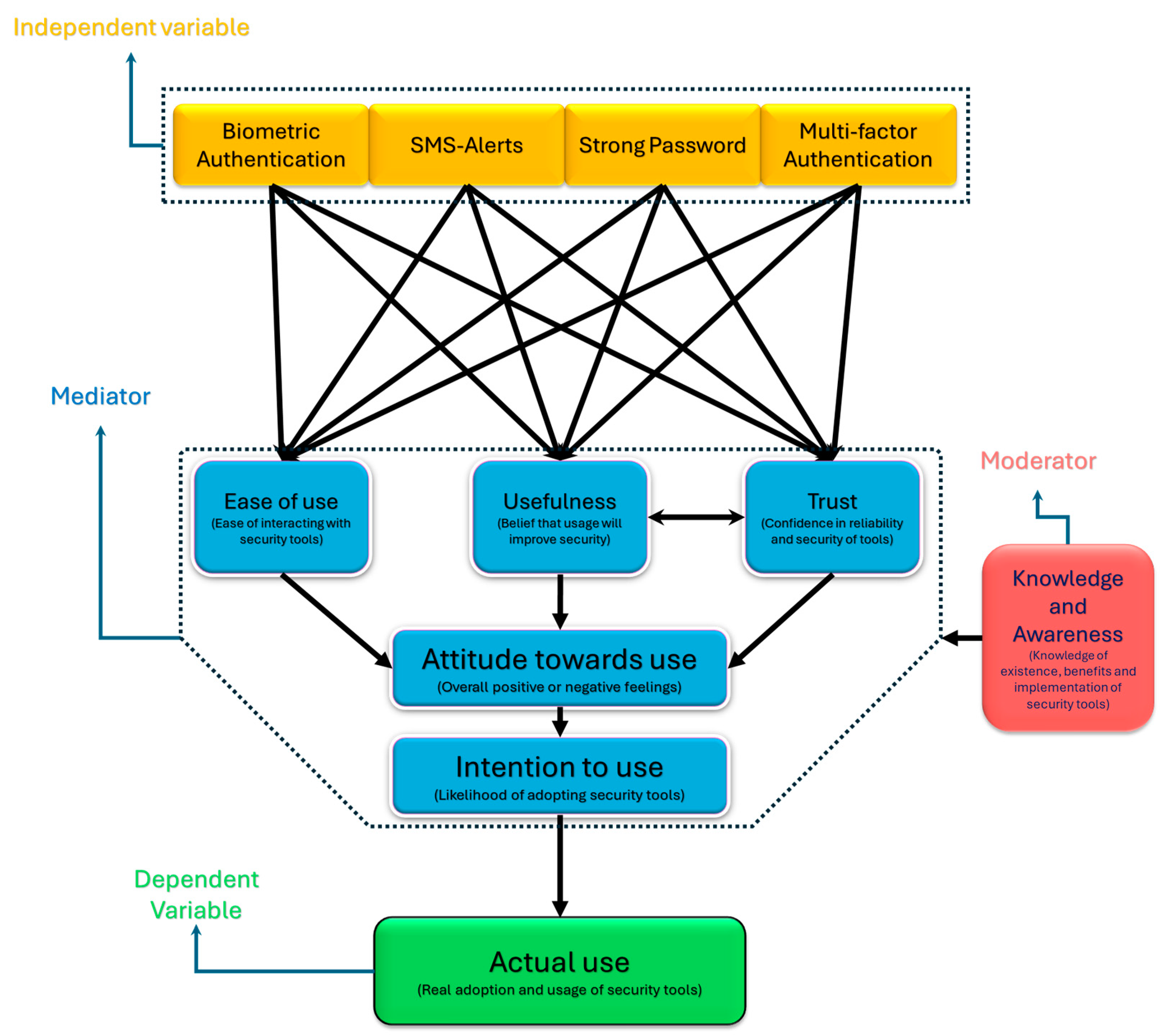 Computers 14 00129 g004