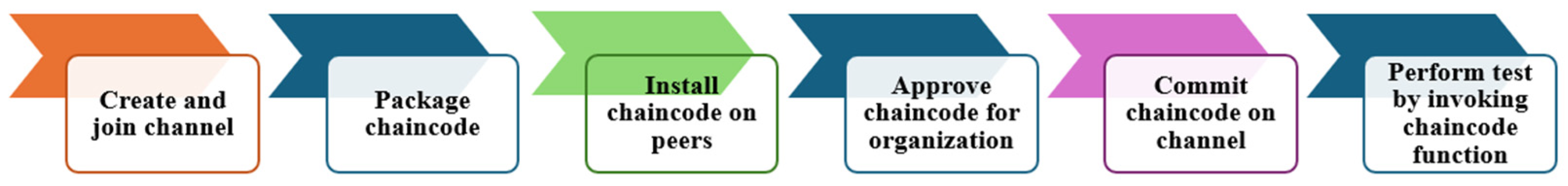 Computers 14 00132 g003