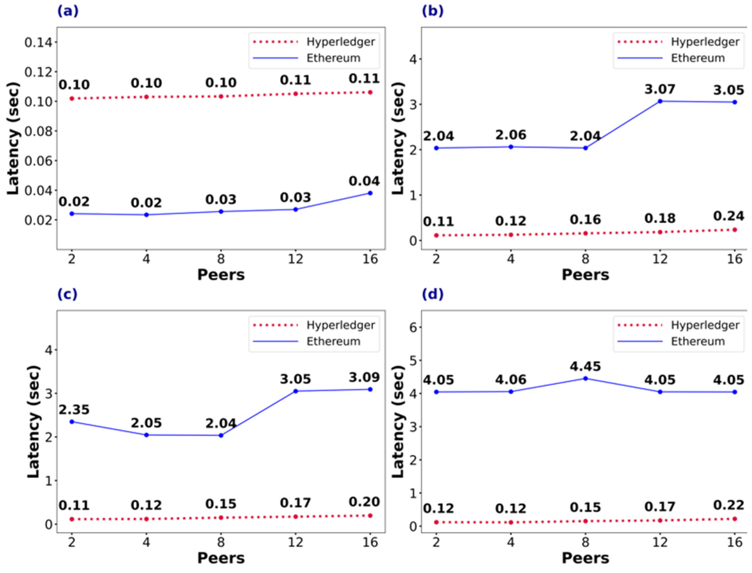 Computers 14 00132 g004