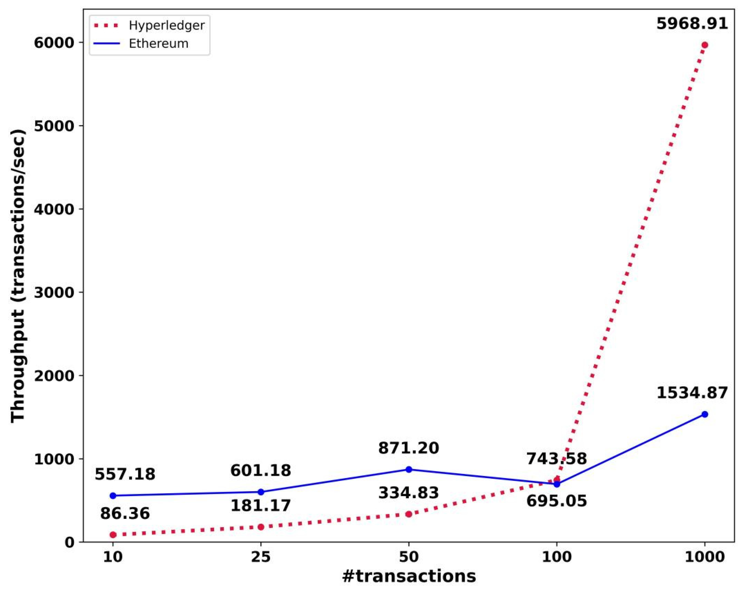 Computers 14 00132 g005