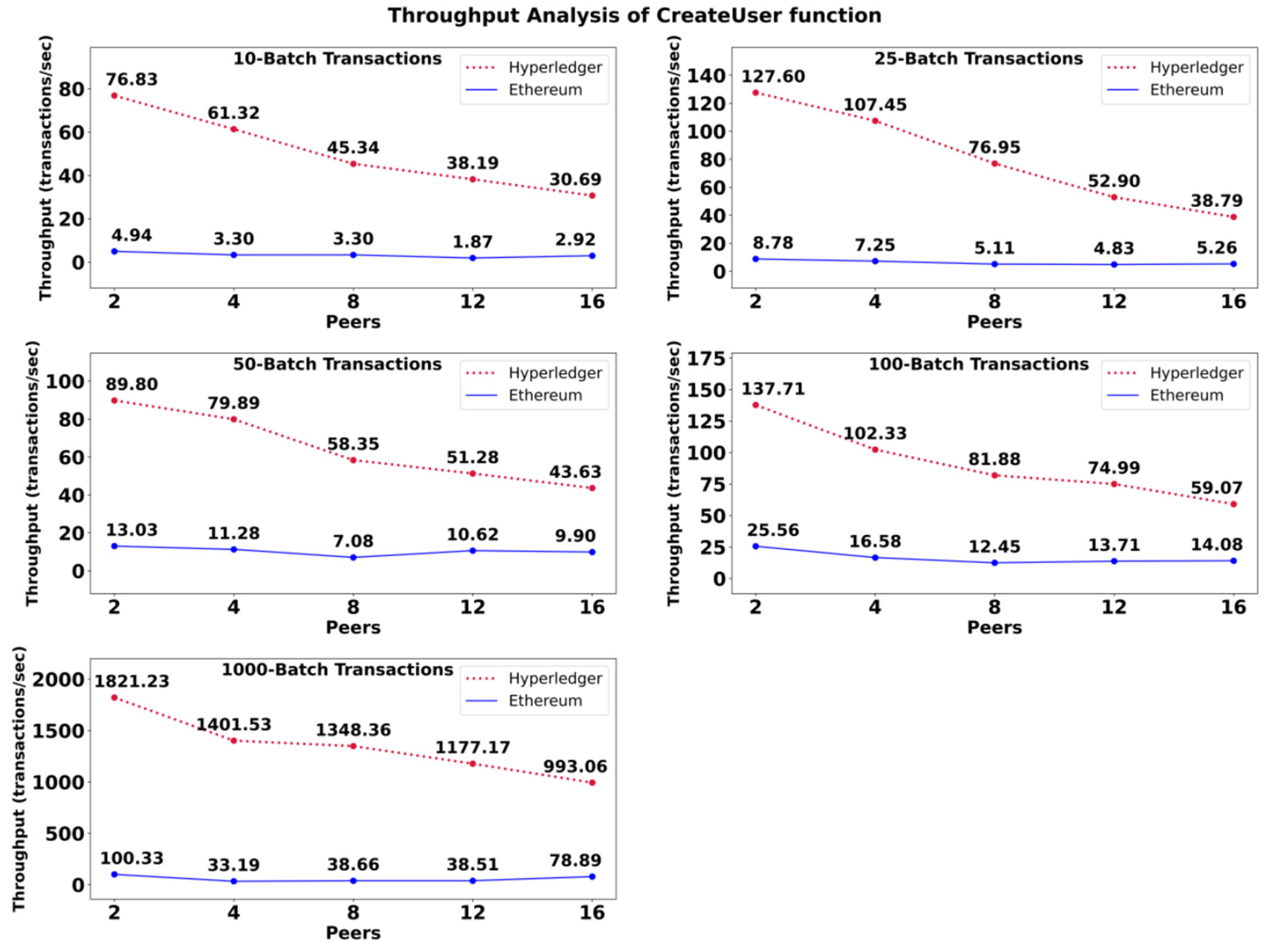 Computers 14 00132 g006