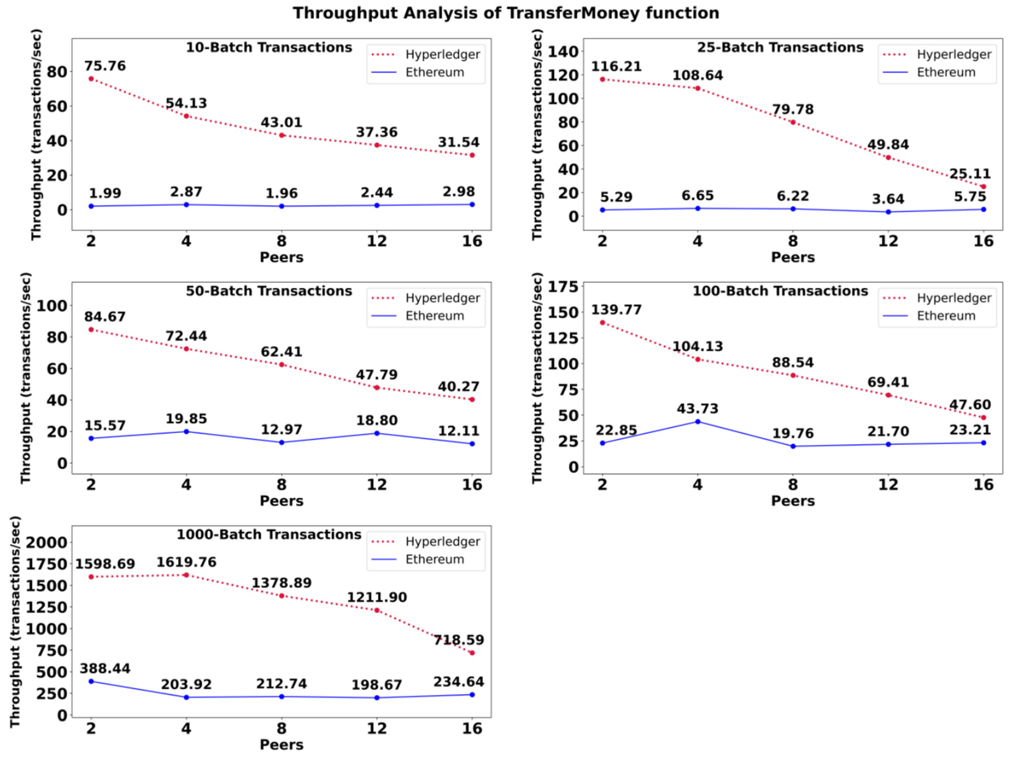 Computers 14 00132 g007
