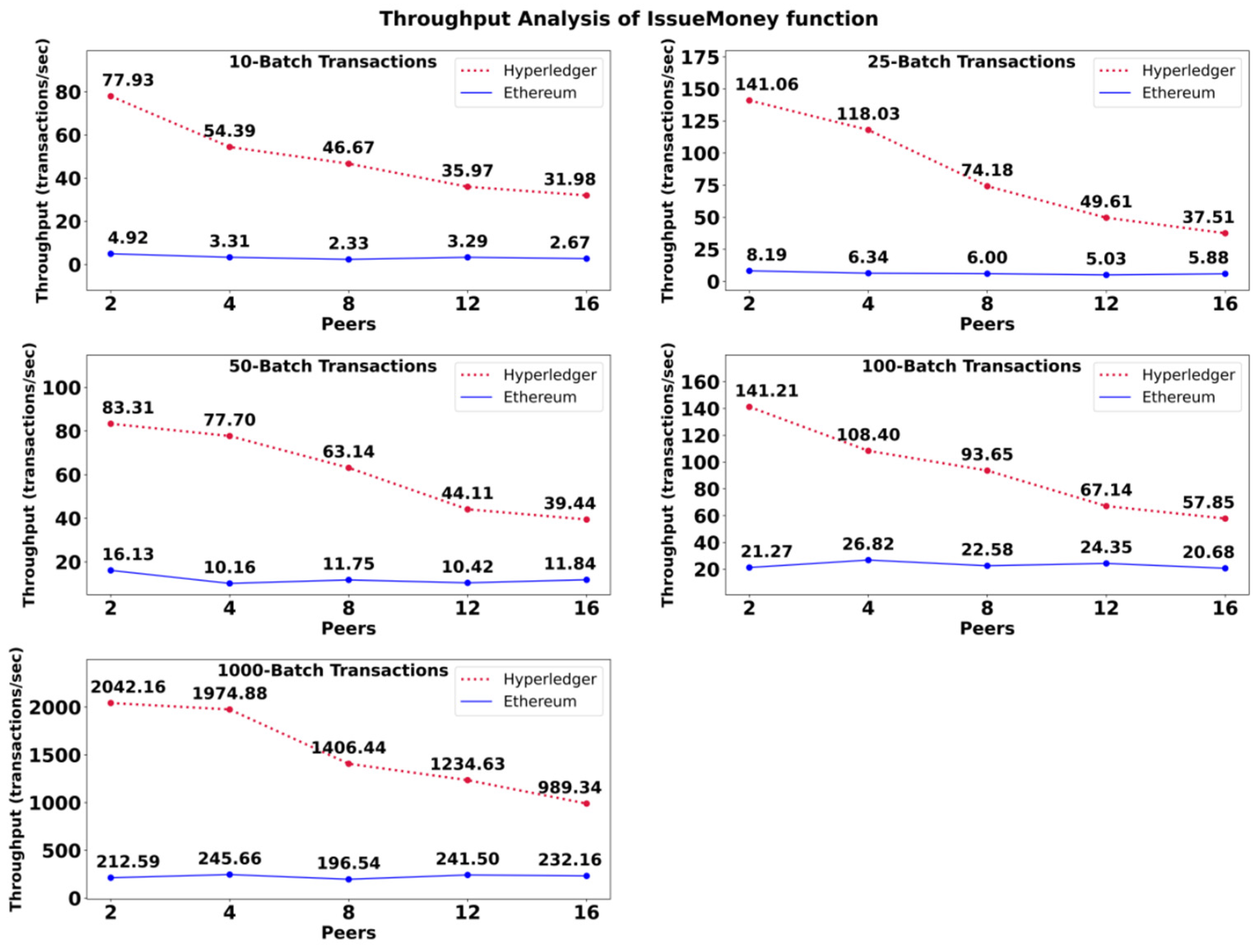 Computers 14 00132 g008