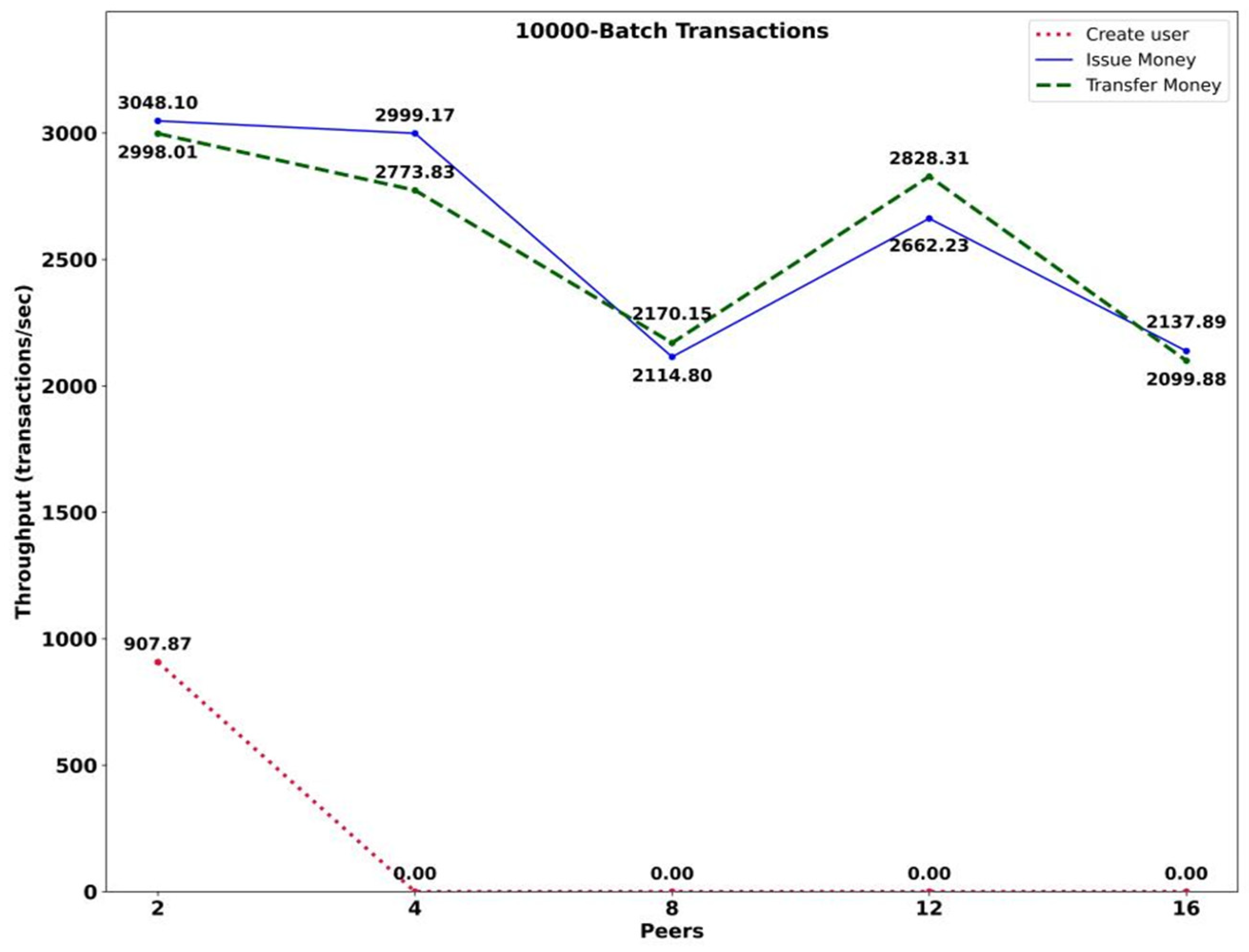 Computers 14 00132 g009
