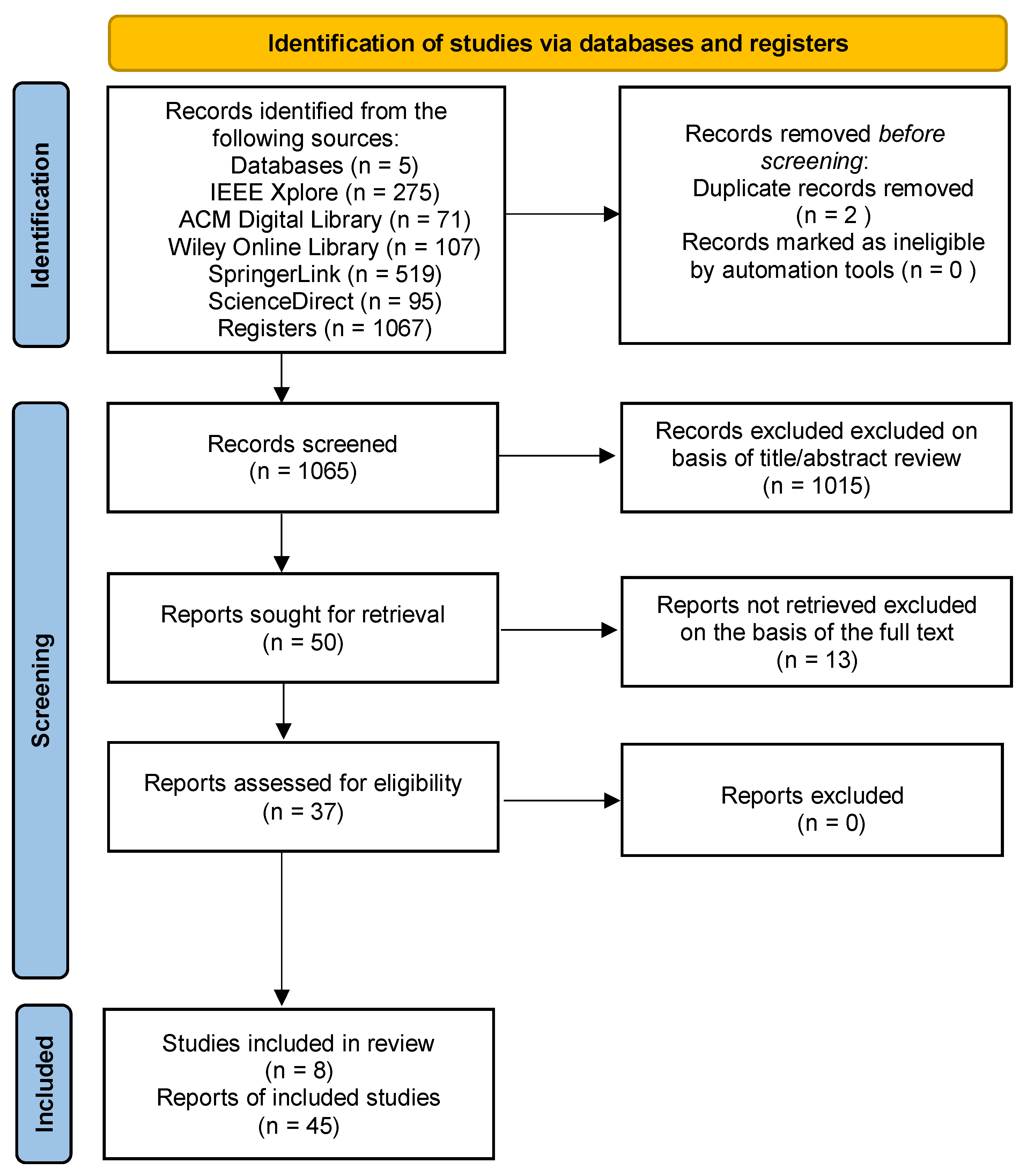 Computers 14 00133 g003