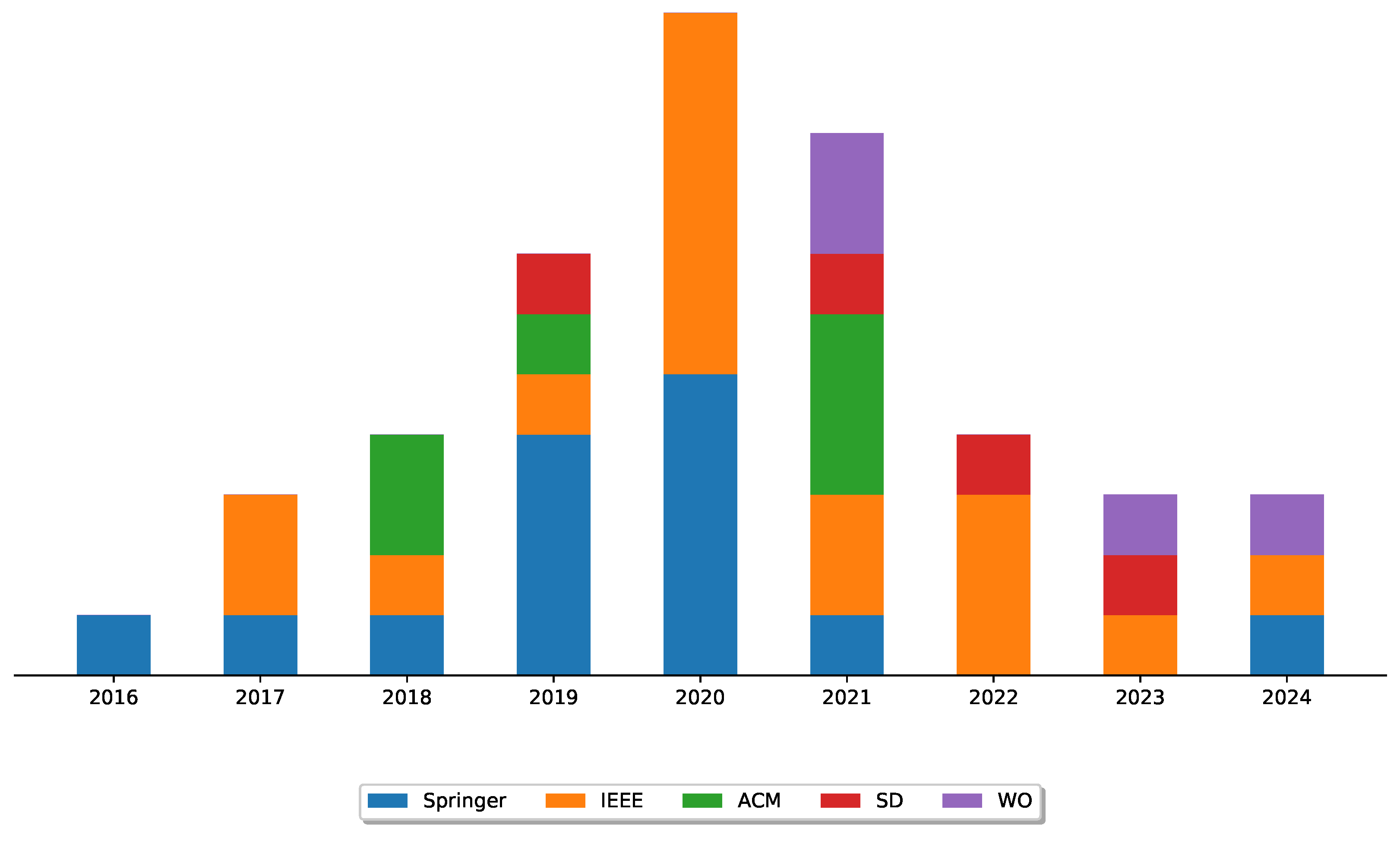 Computers 14 00133 g004