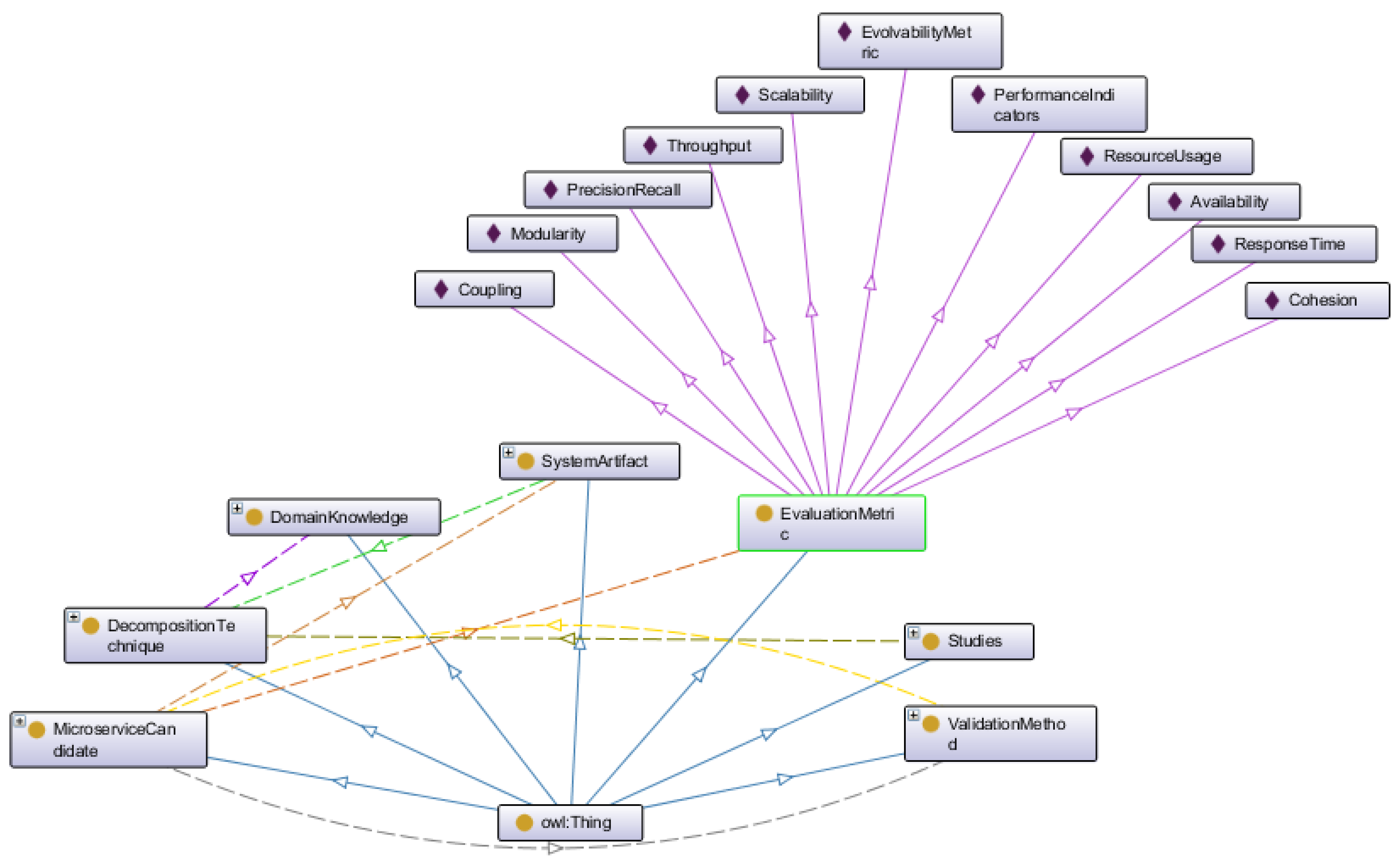 Computers 14 00133 g008