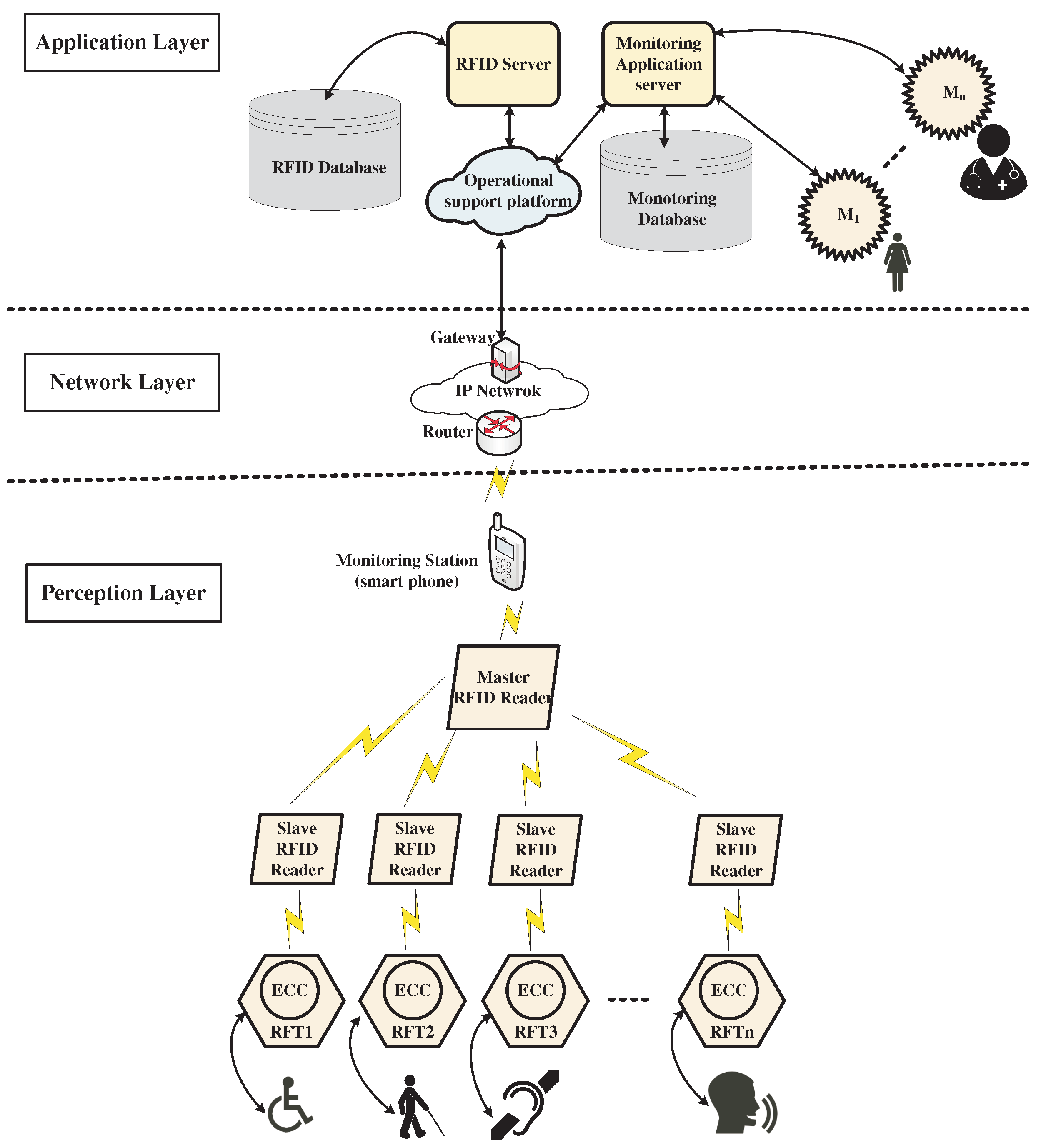 Computers 14 00135 g001