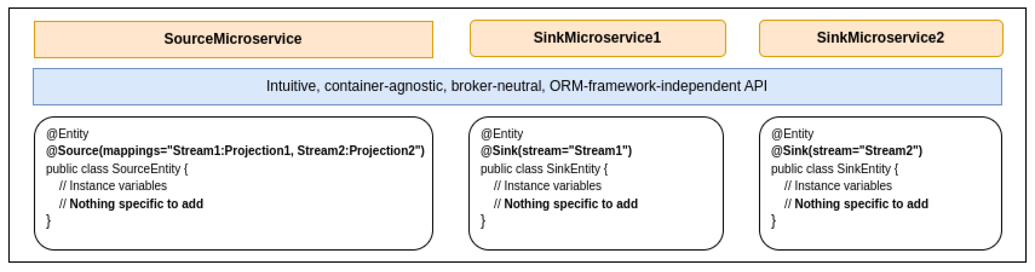 Computers 14 00139 g002