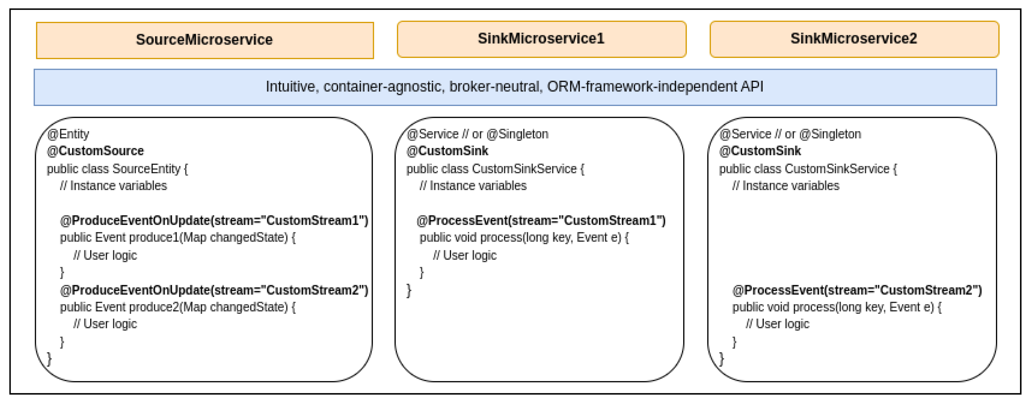 Computers 14 00139 g003