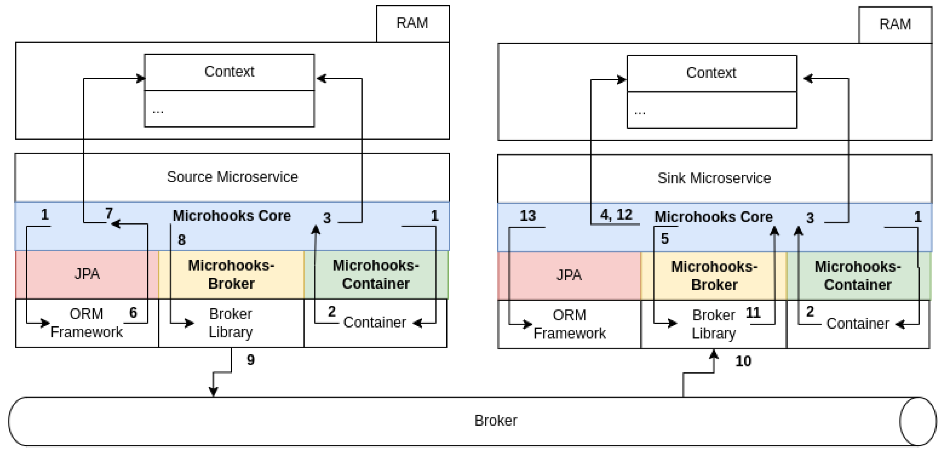 Computers 14 00139 g007