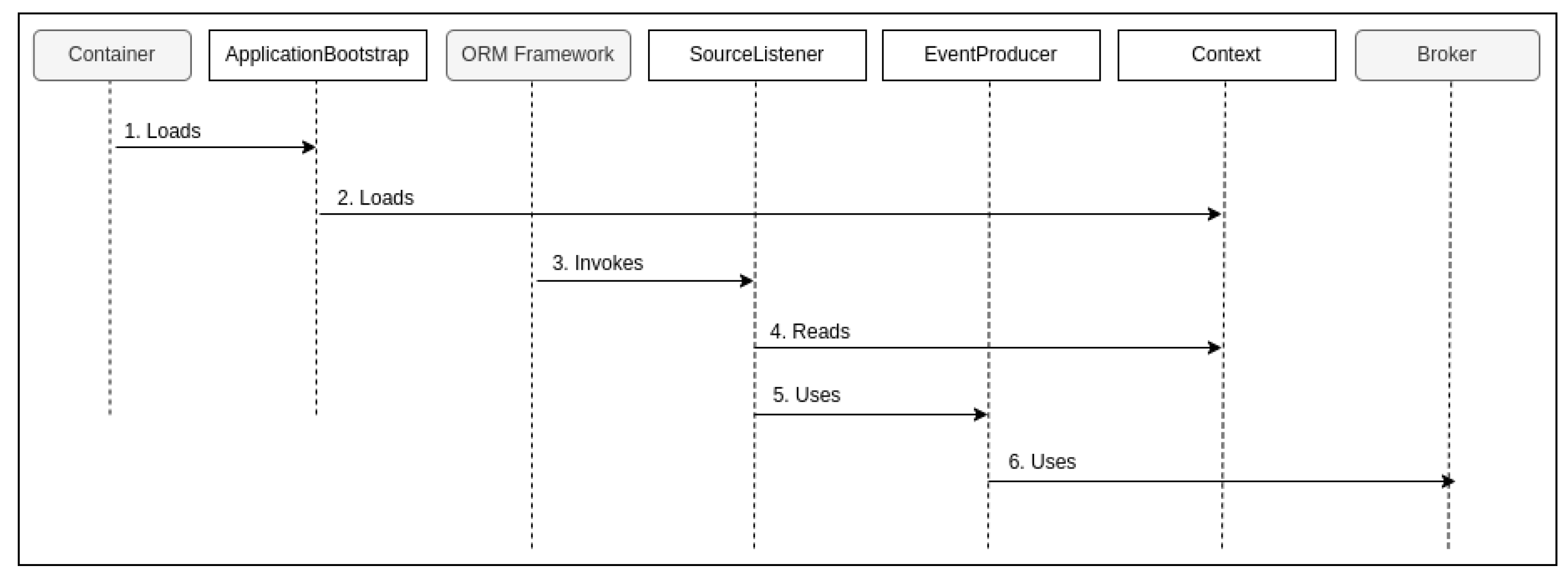 Computers 14 00139 g009