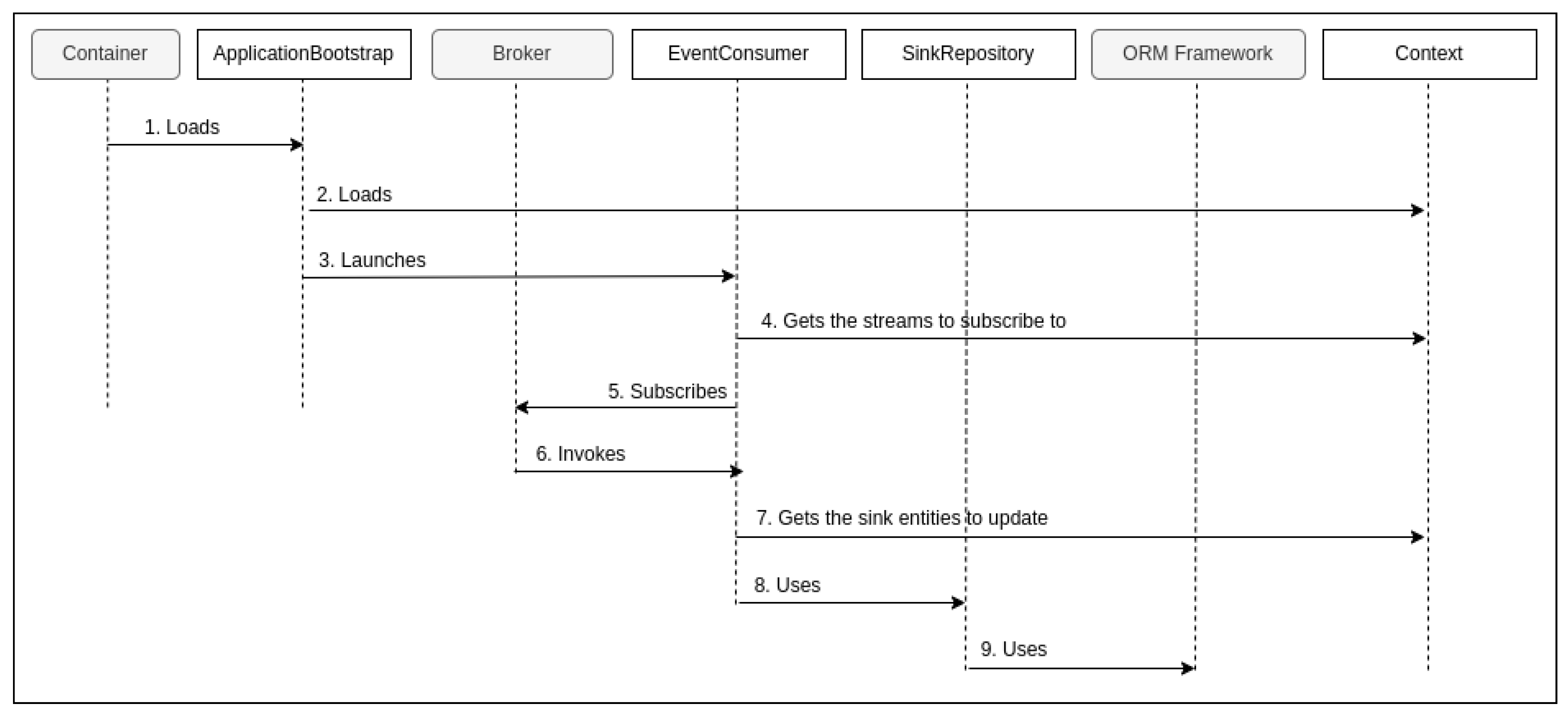 Computers 14 00139 g010