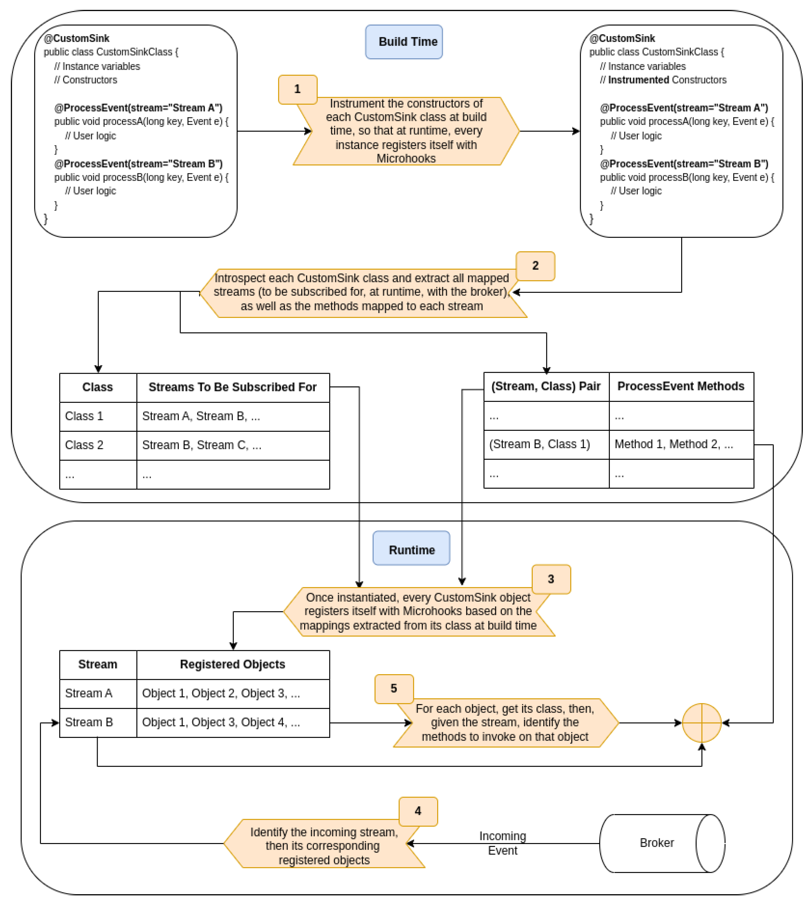 Computers 14 00139 g014