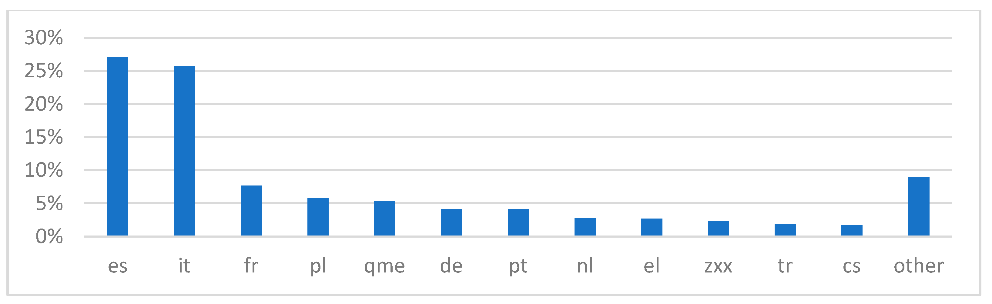Computers 14 00142 g003 Computers 14 00142 g003