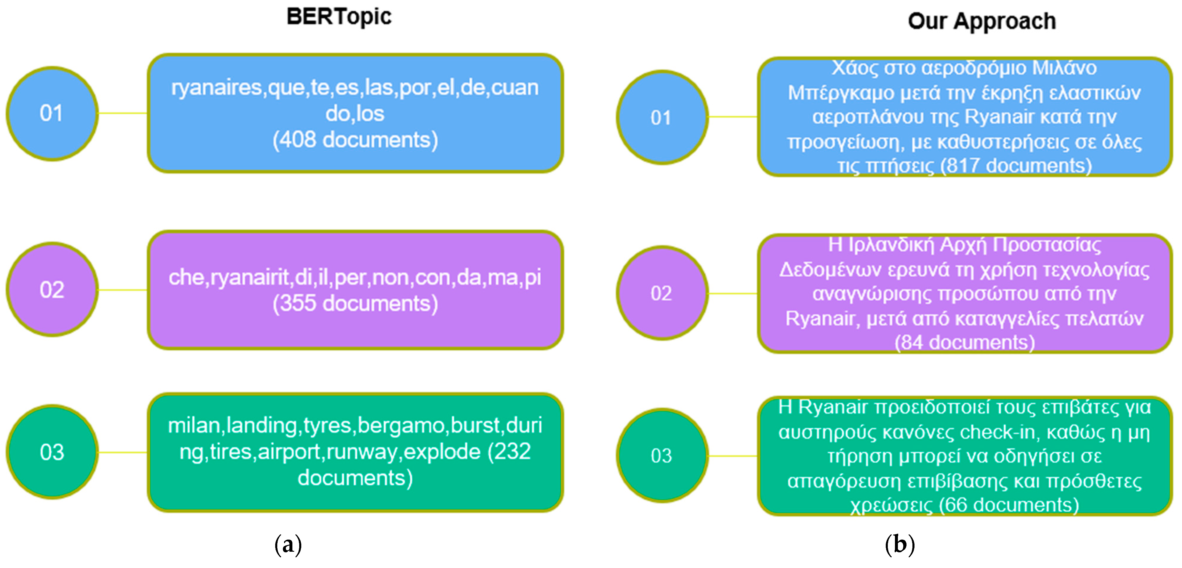 Computers 14 00142 g006 Computers 14 00142 g006