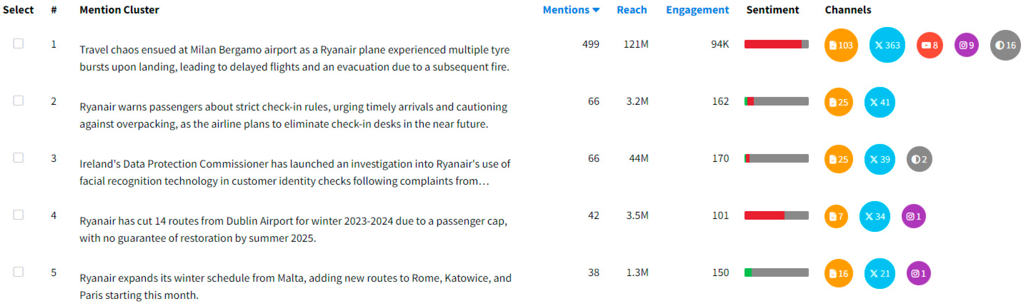 Computers 14 00142 g007 Computers 14 00142 g007