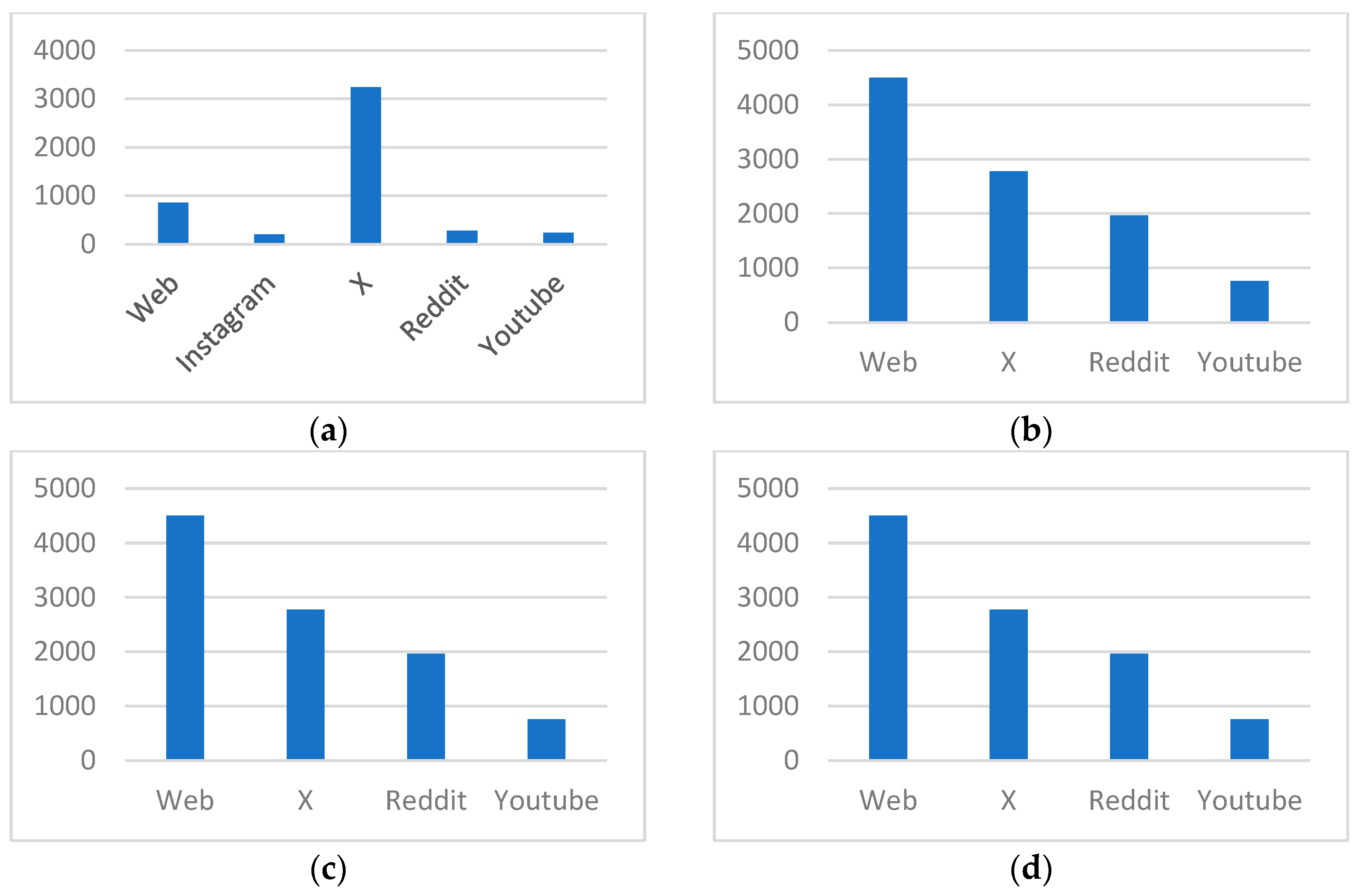 Computers 14 00142 g008 Computers 14 00142 g008