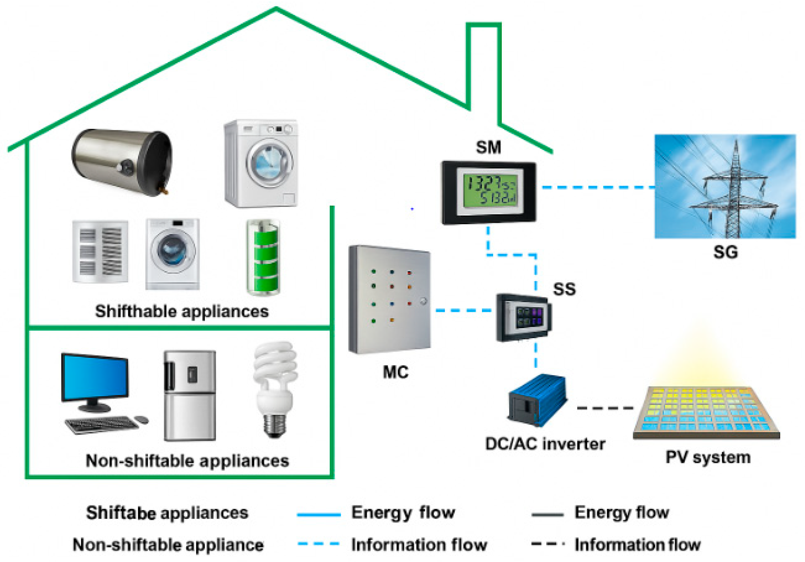 Computers 14 00149 g004