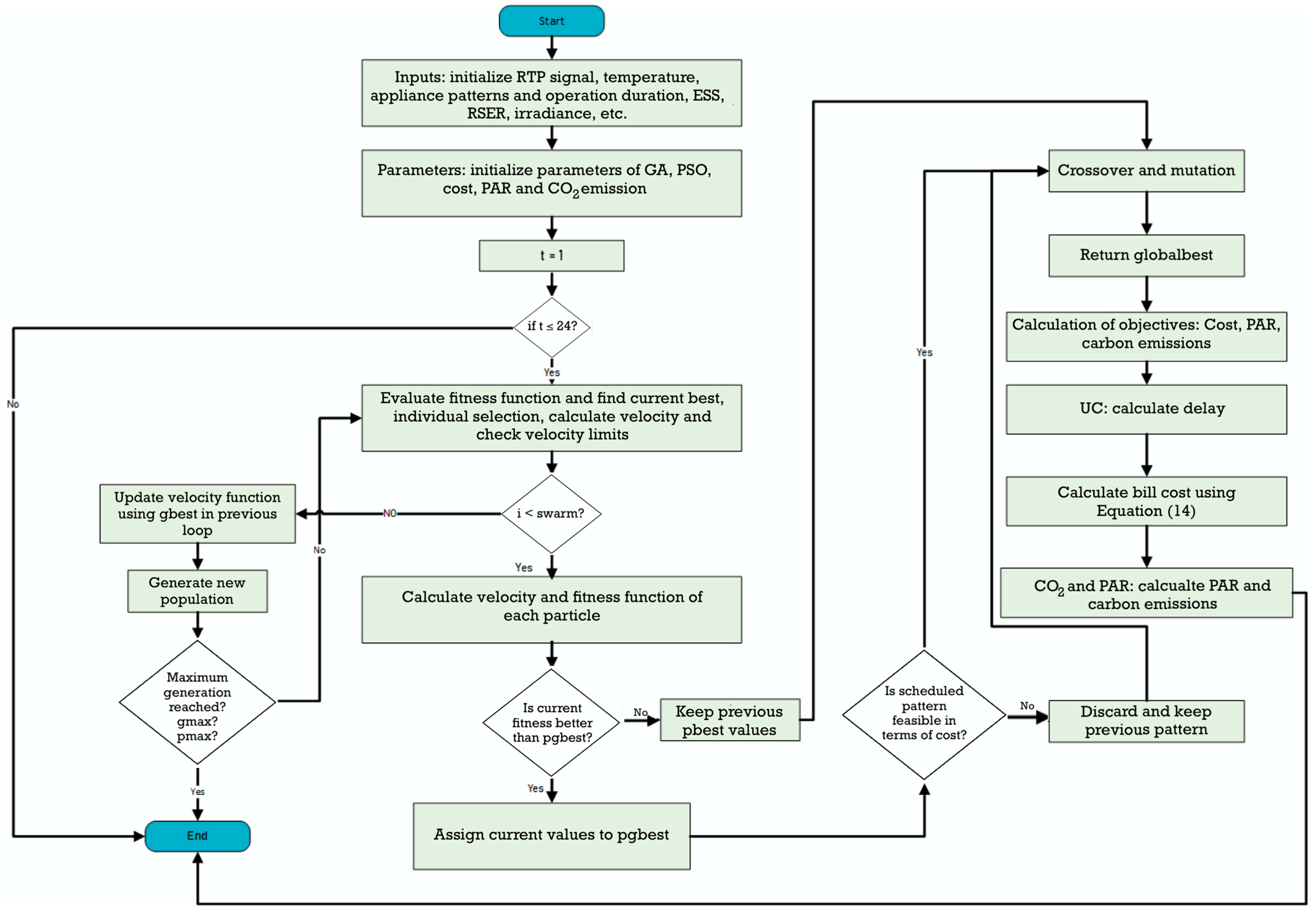 Computers 14 00149 g005