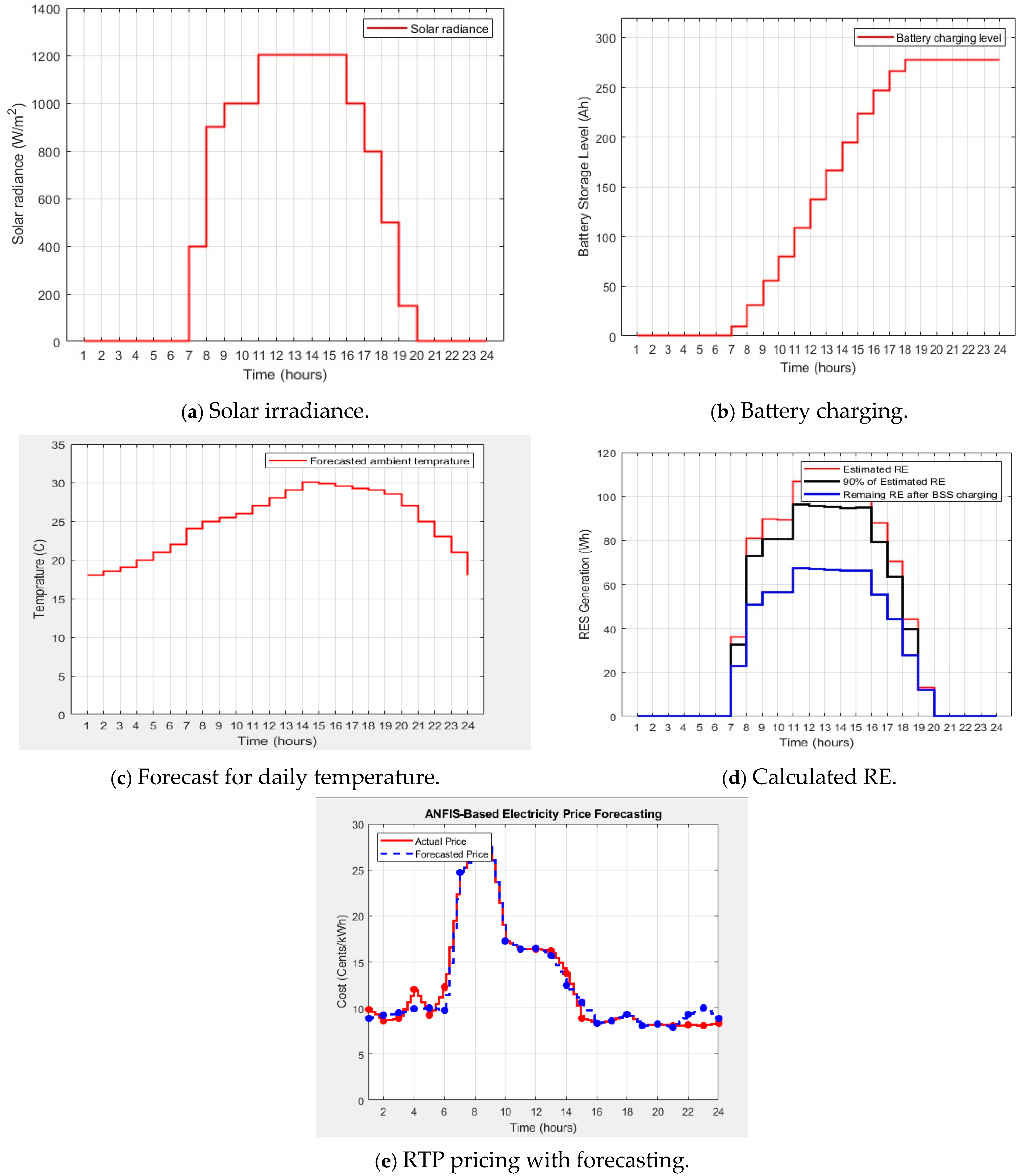 Computers 14 00149 g007