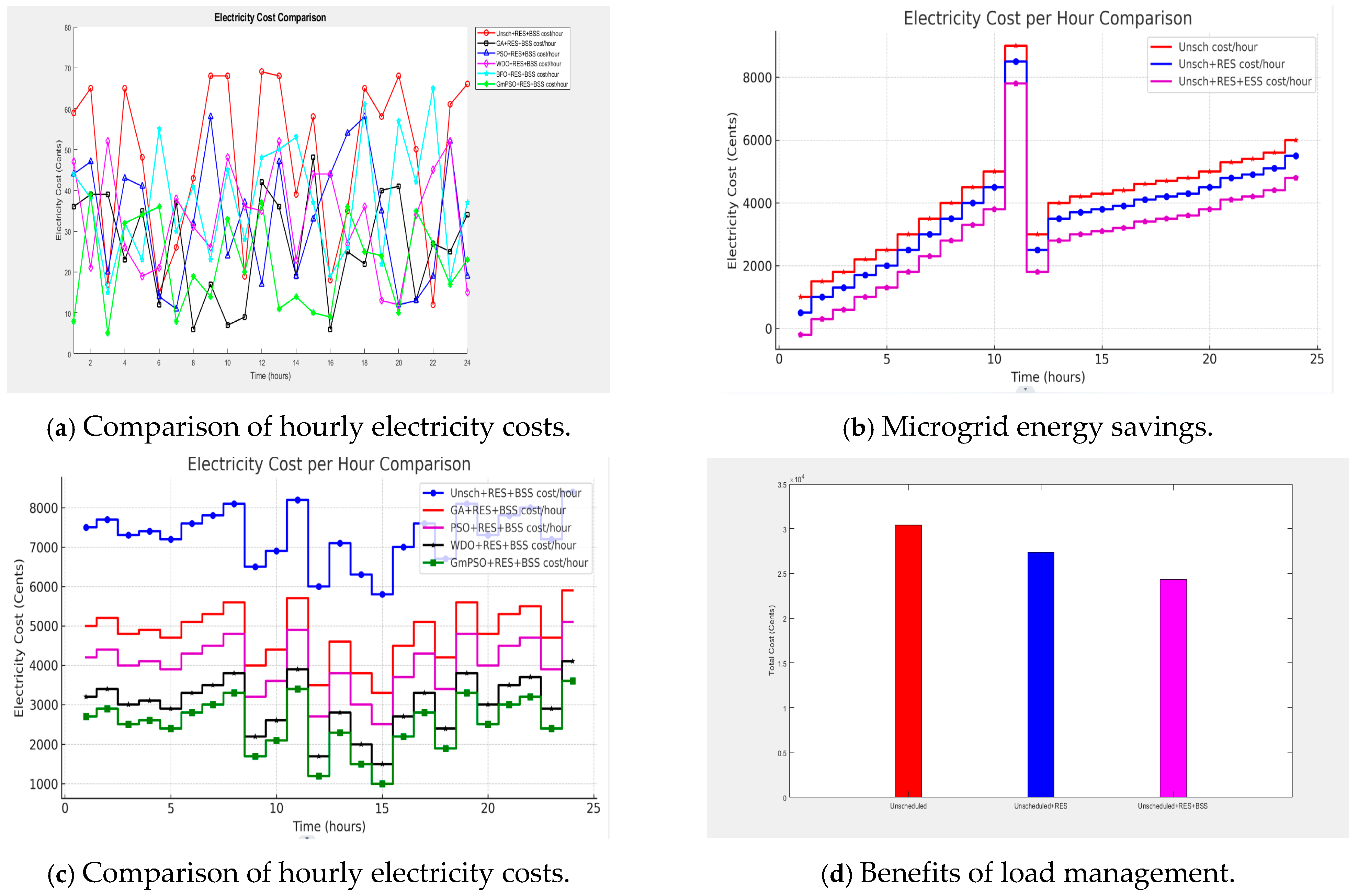 Computers 14 00149 g008a