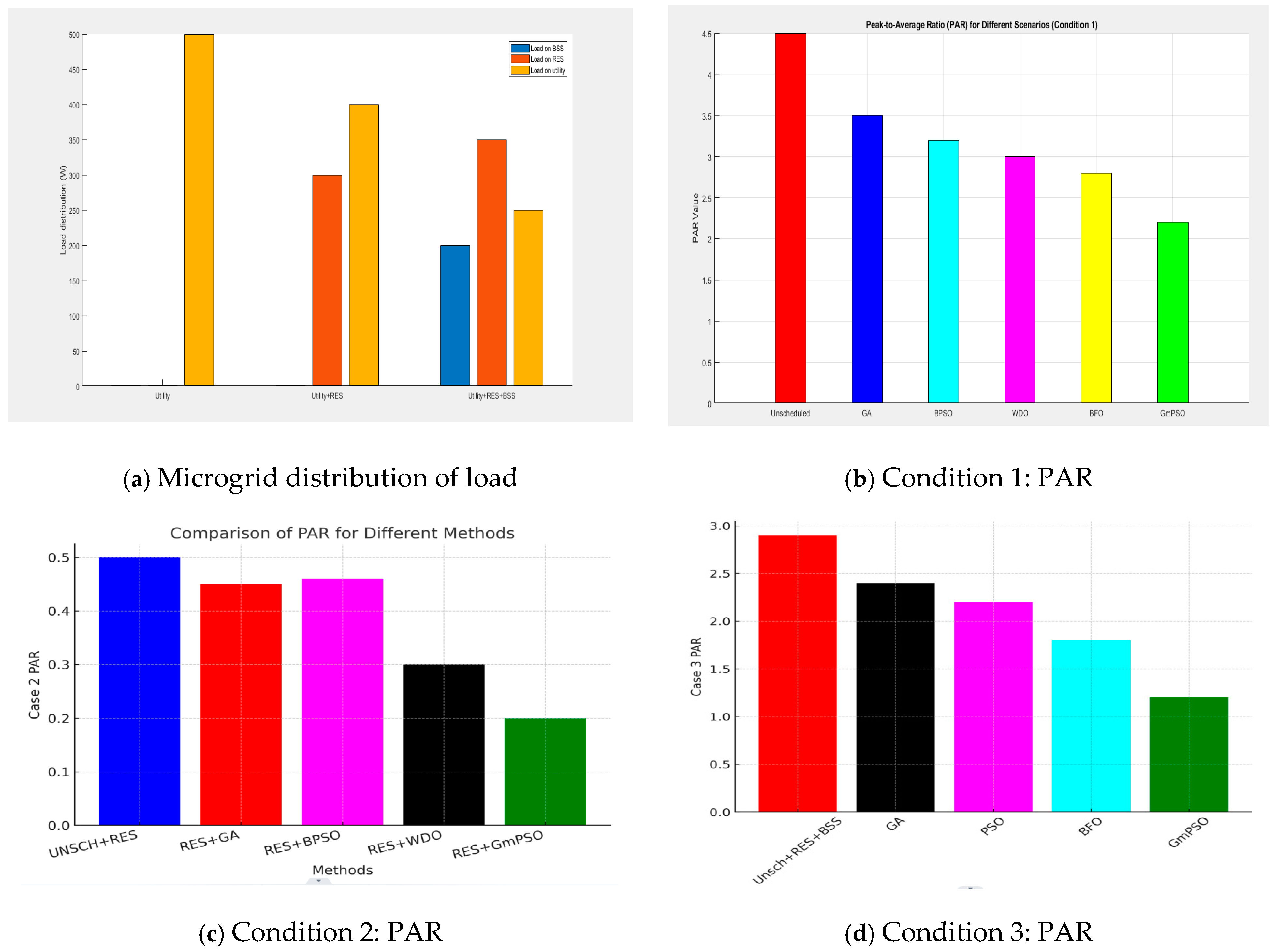 Computers 14 00149 g009