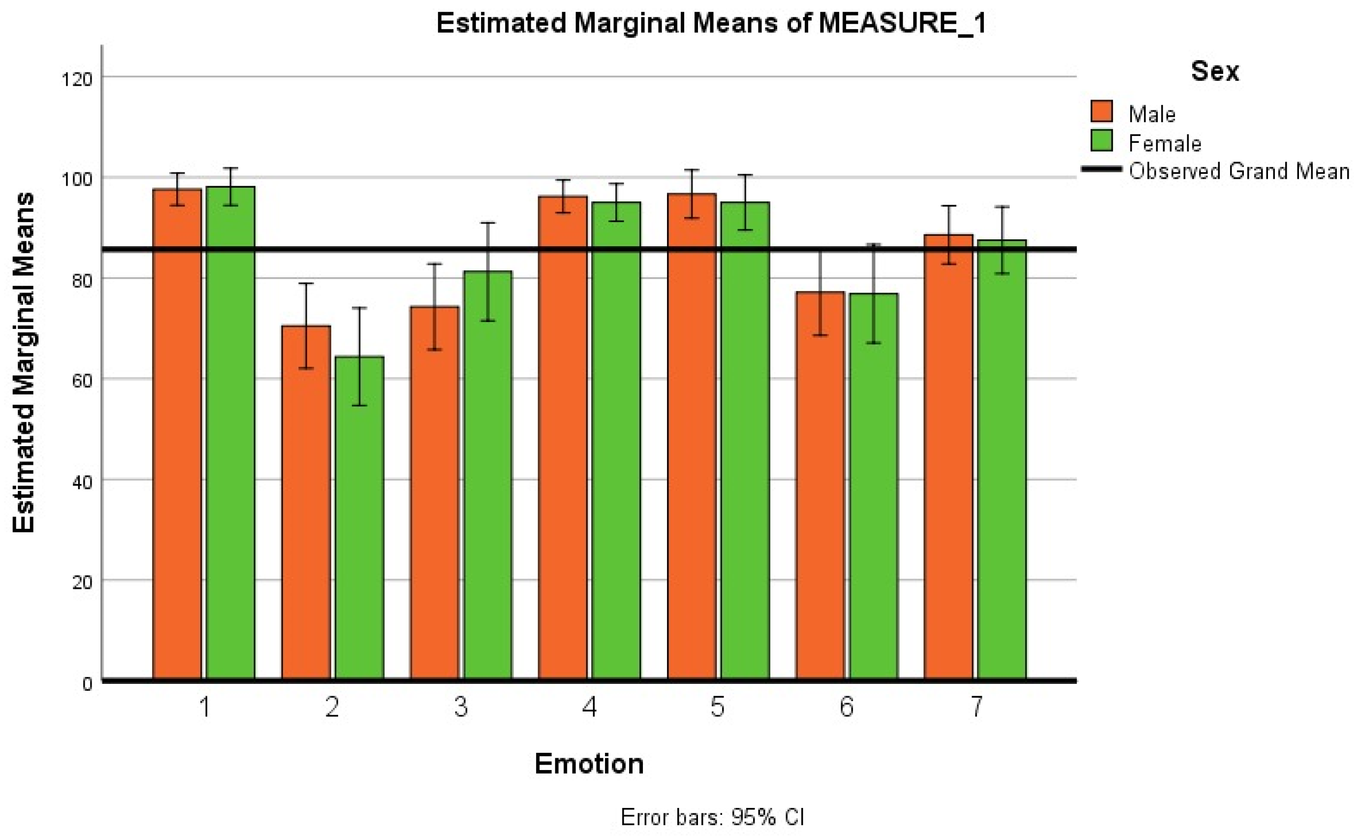 Computers 14 00153 g003