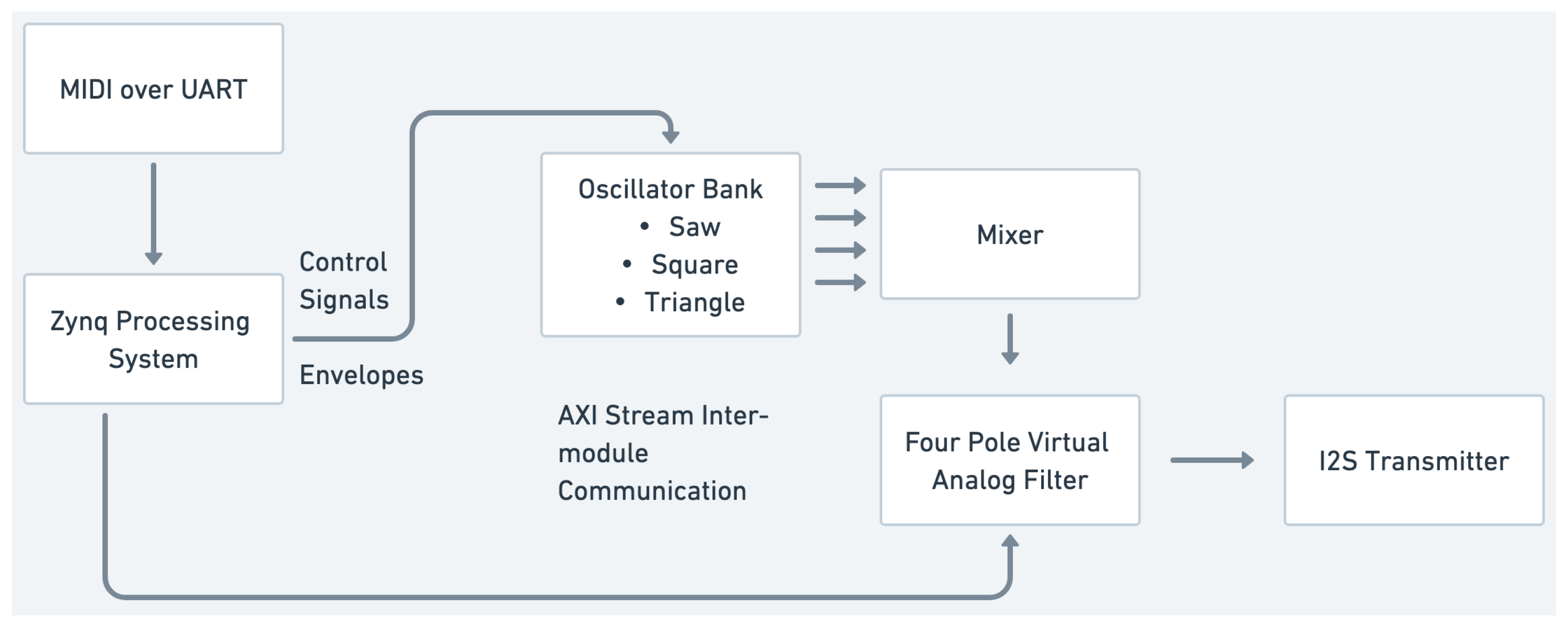 Computers 14 00155 g004