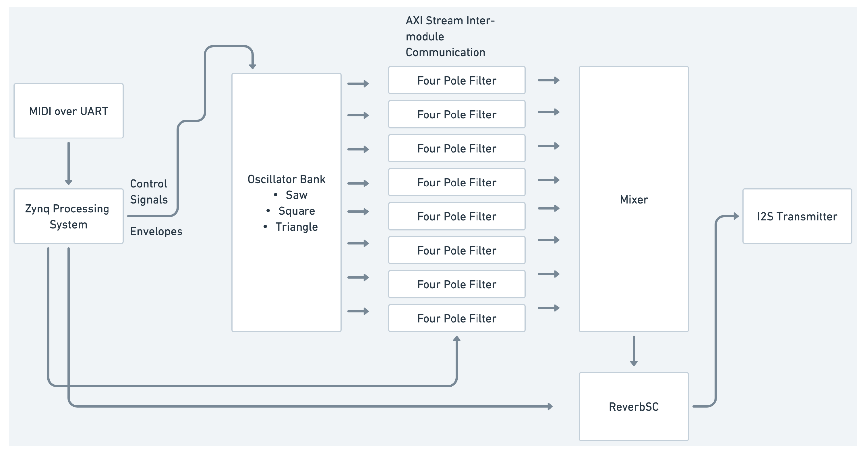 Computers 14 00155 g005