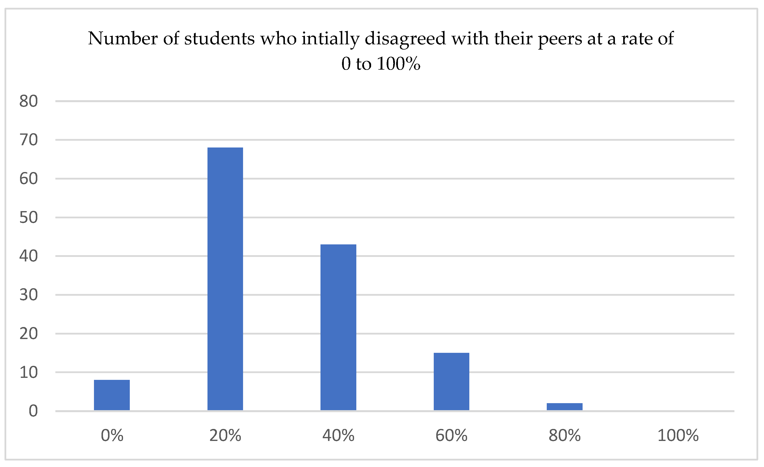 Computers 14 00156 g008