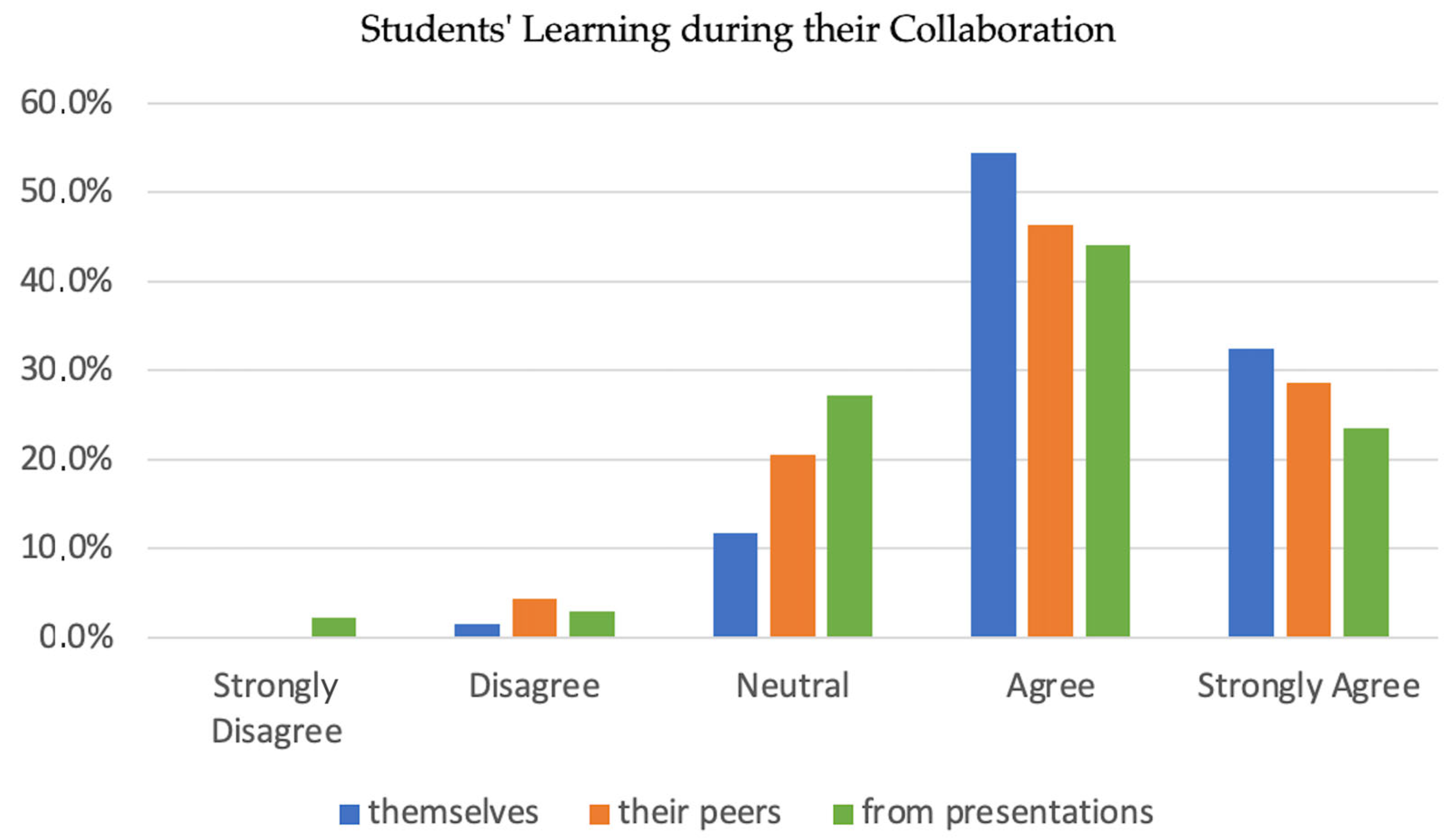 Computers 14 00156 g011