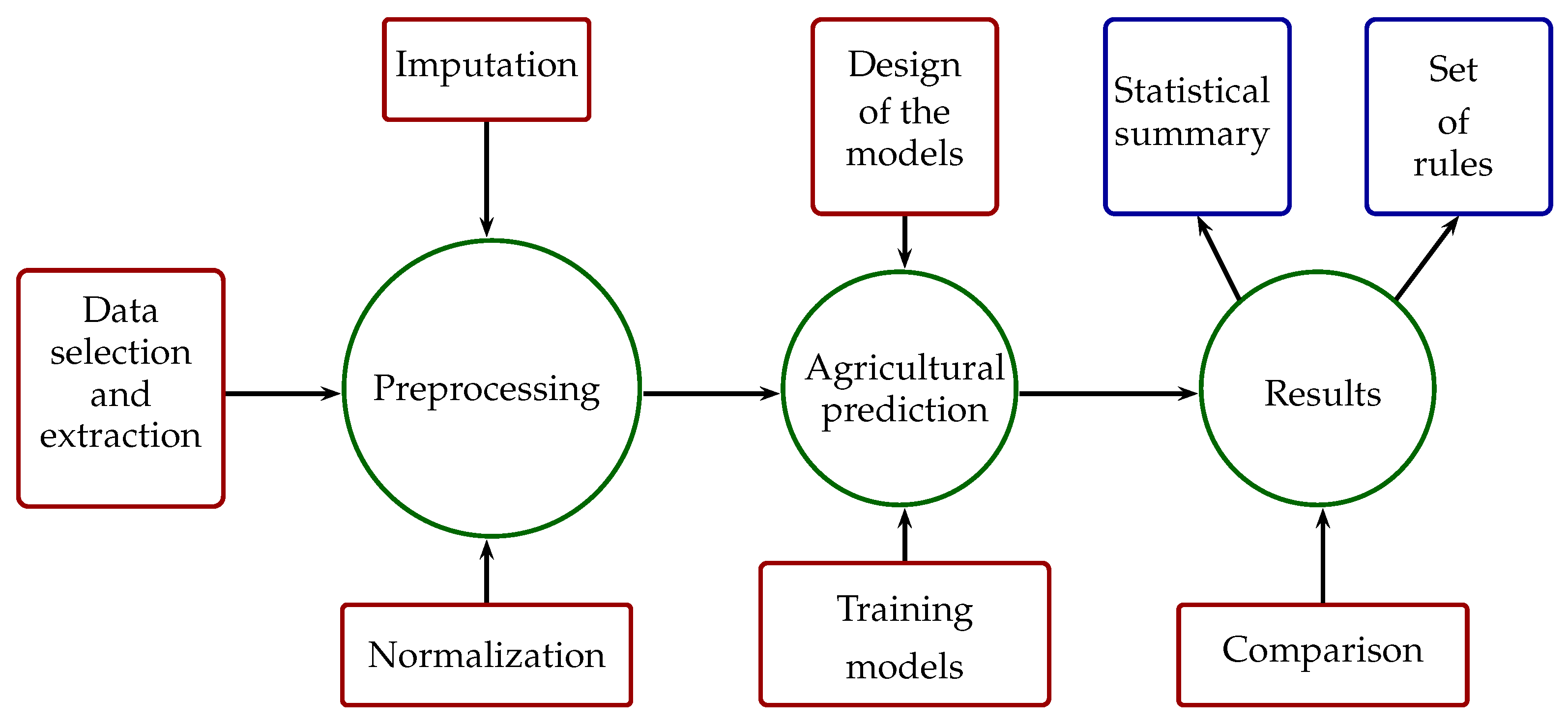 Computers 14 00168 g003
