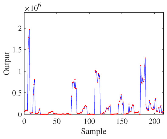 リリアン Organometallic Zirconium Compounds in an Oxygen-Rich