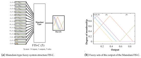 Model for Agricultural Production in Colombia Using a Neuro