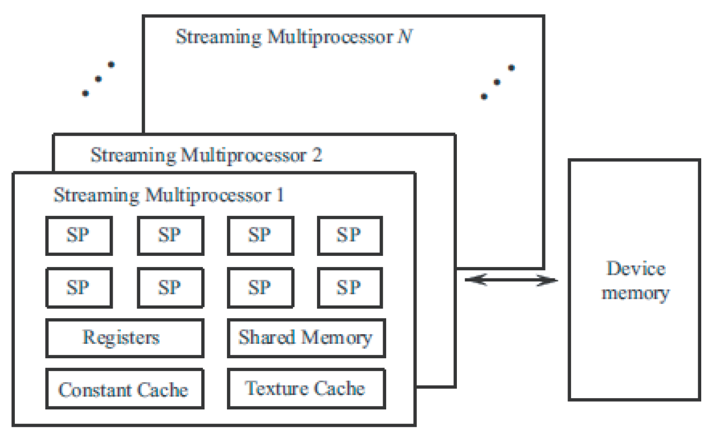 Computers 14 00170 g003